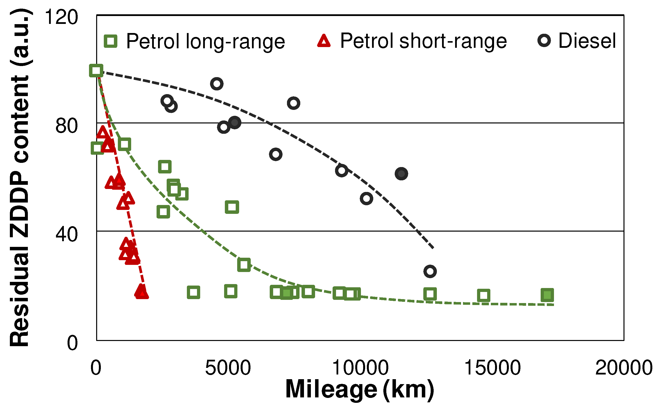 Preprints 83869 g002