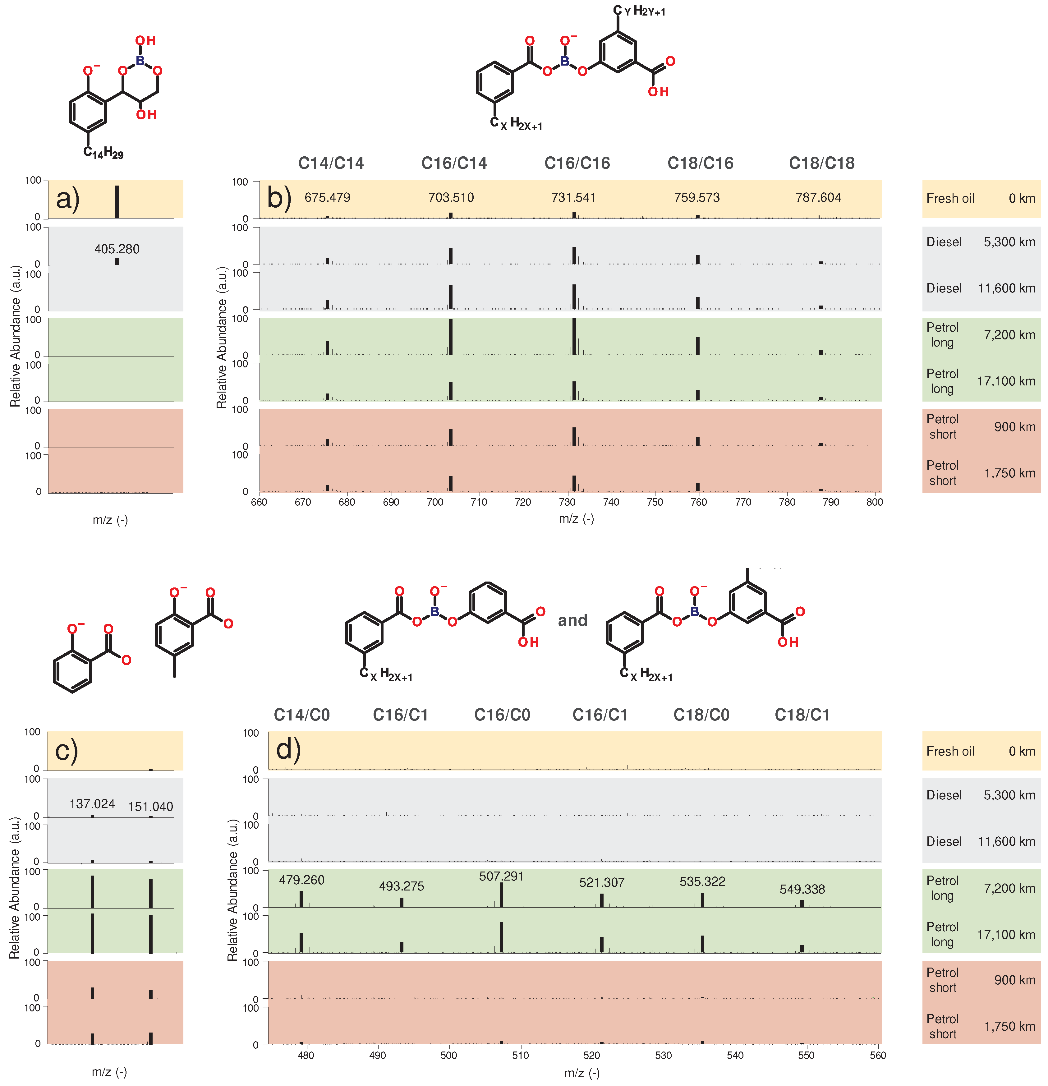 Preprints 83869 g011