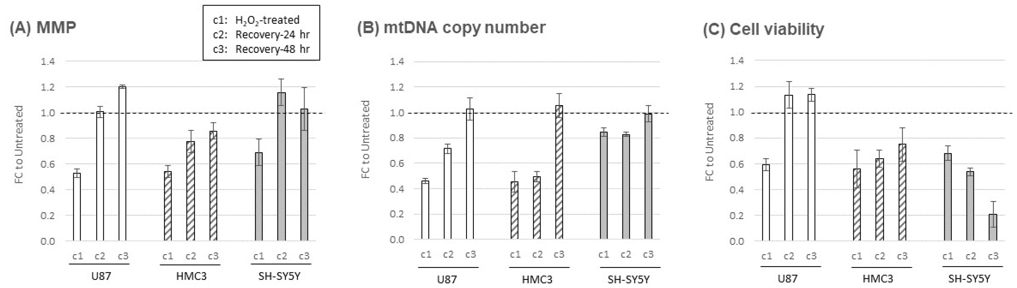 Preprints 72112 g001