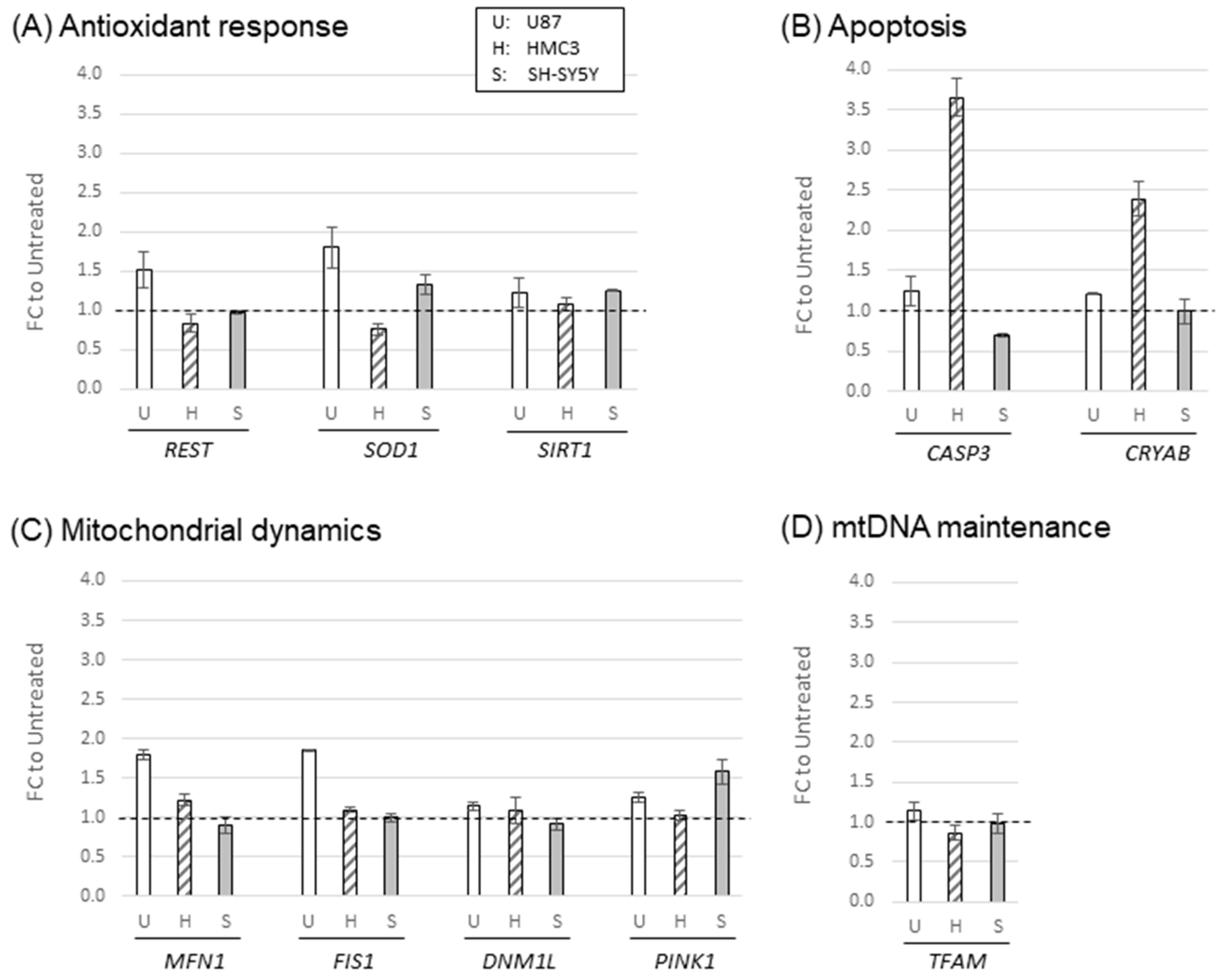 Preprints 72112 g002