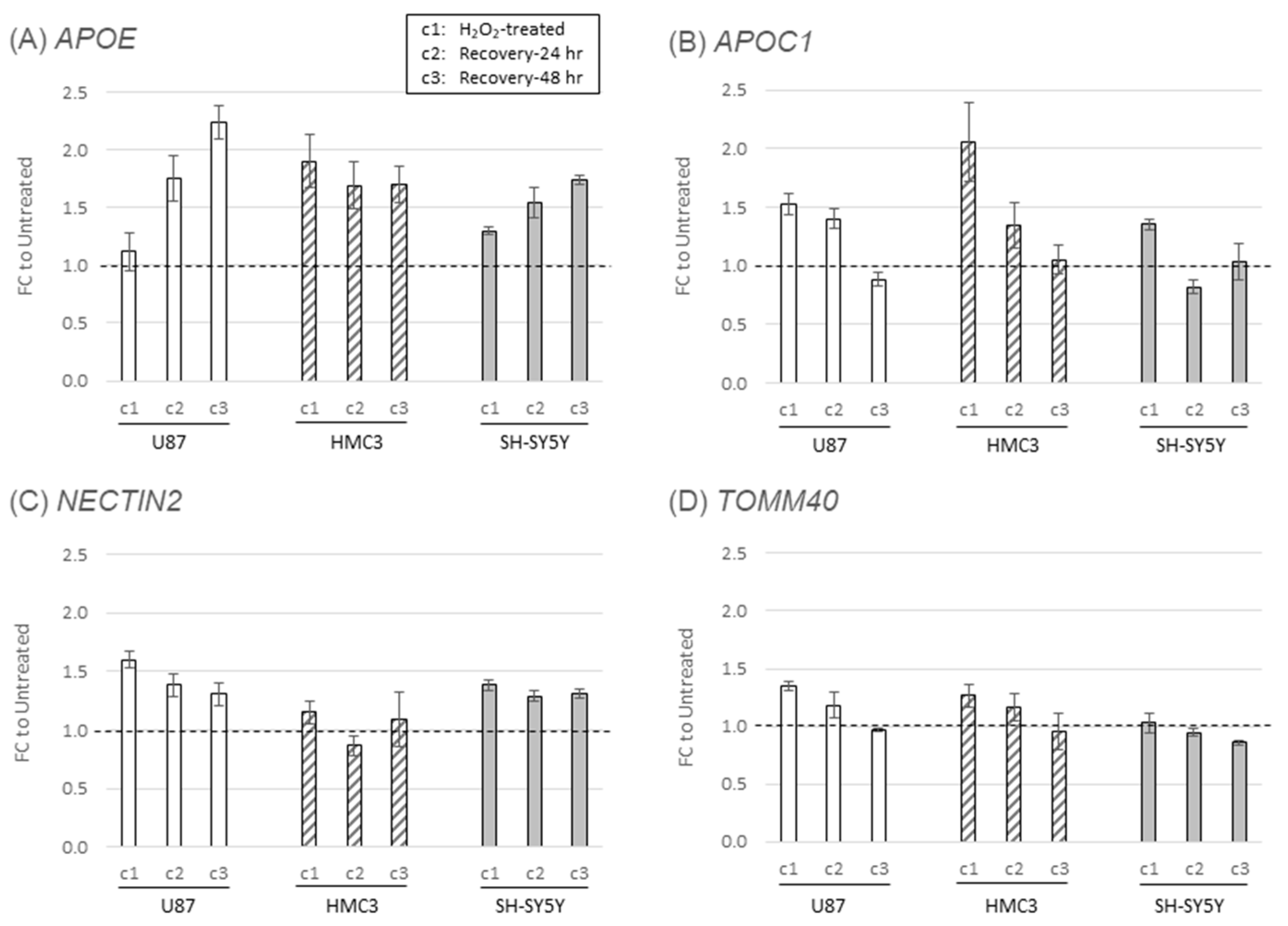 Preprints 72112 g003