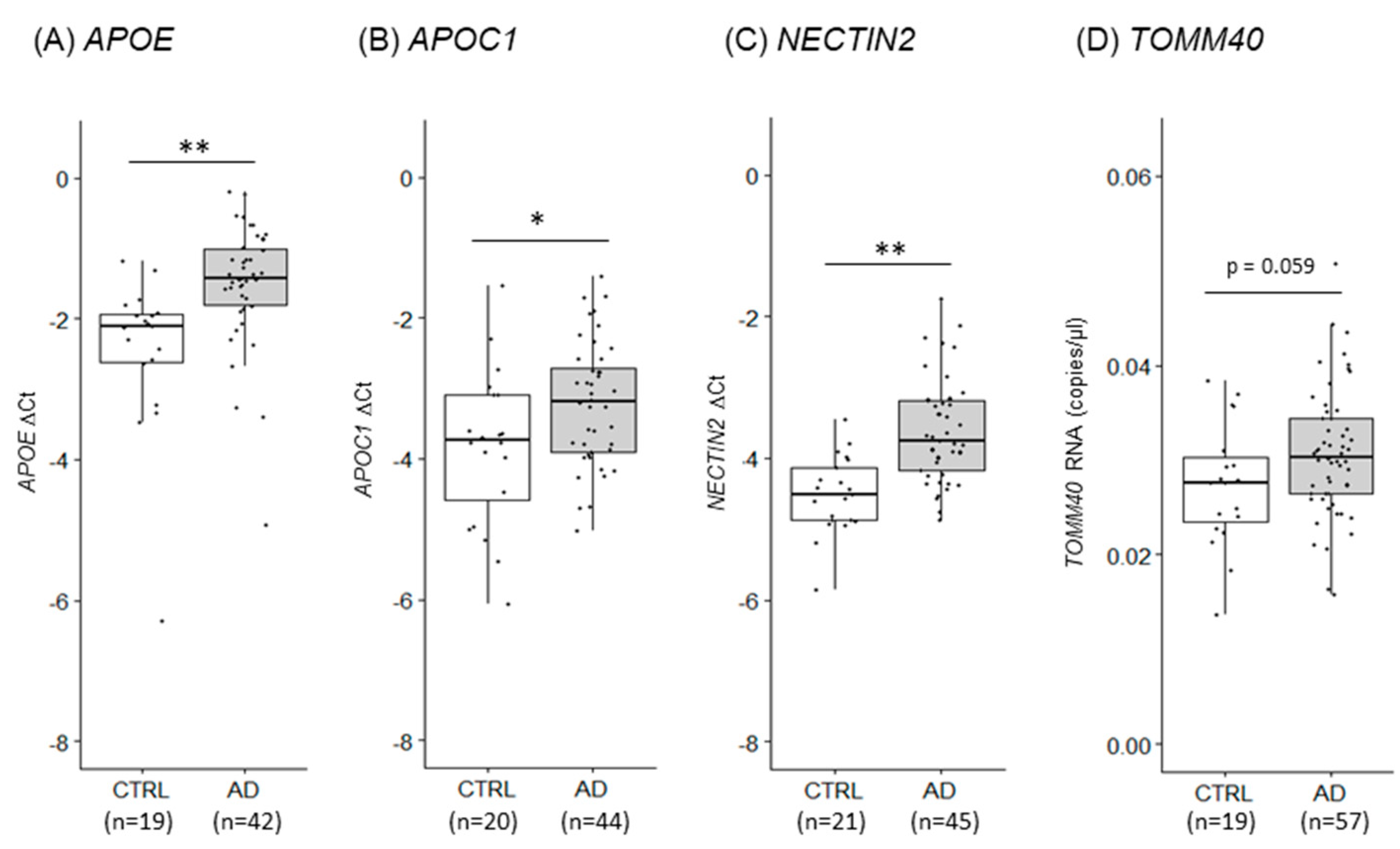 Preprints 72112 g004