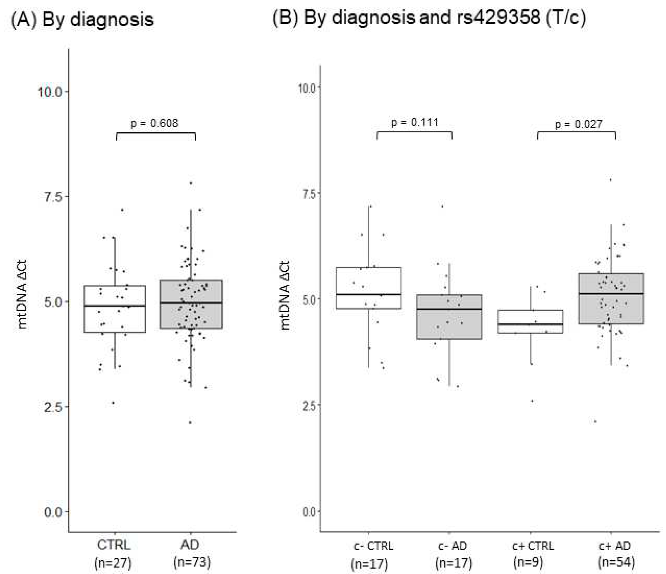 Preprints 72112 g005