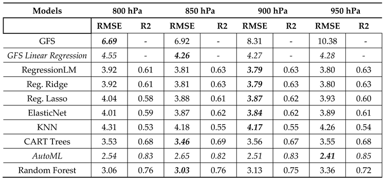 Preprints 115349 i001