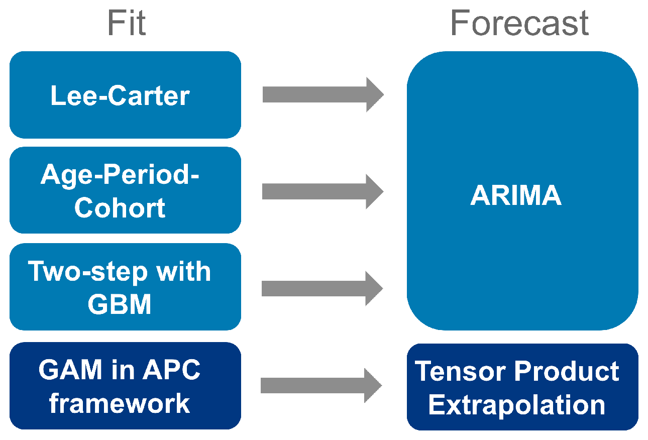 Preprints 118774 g002