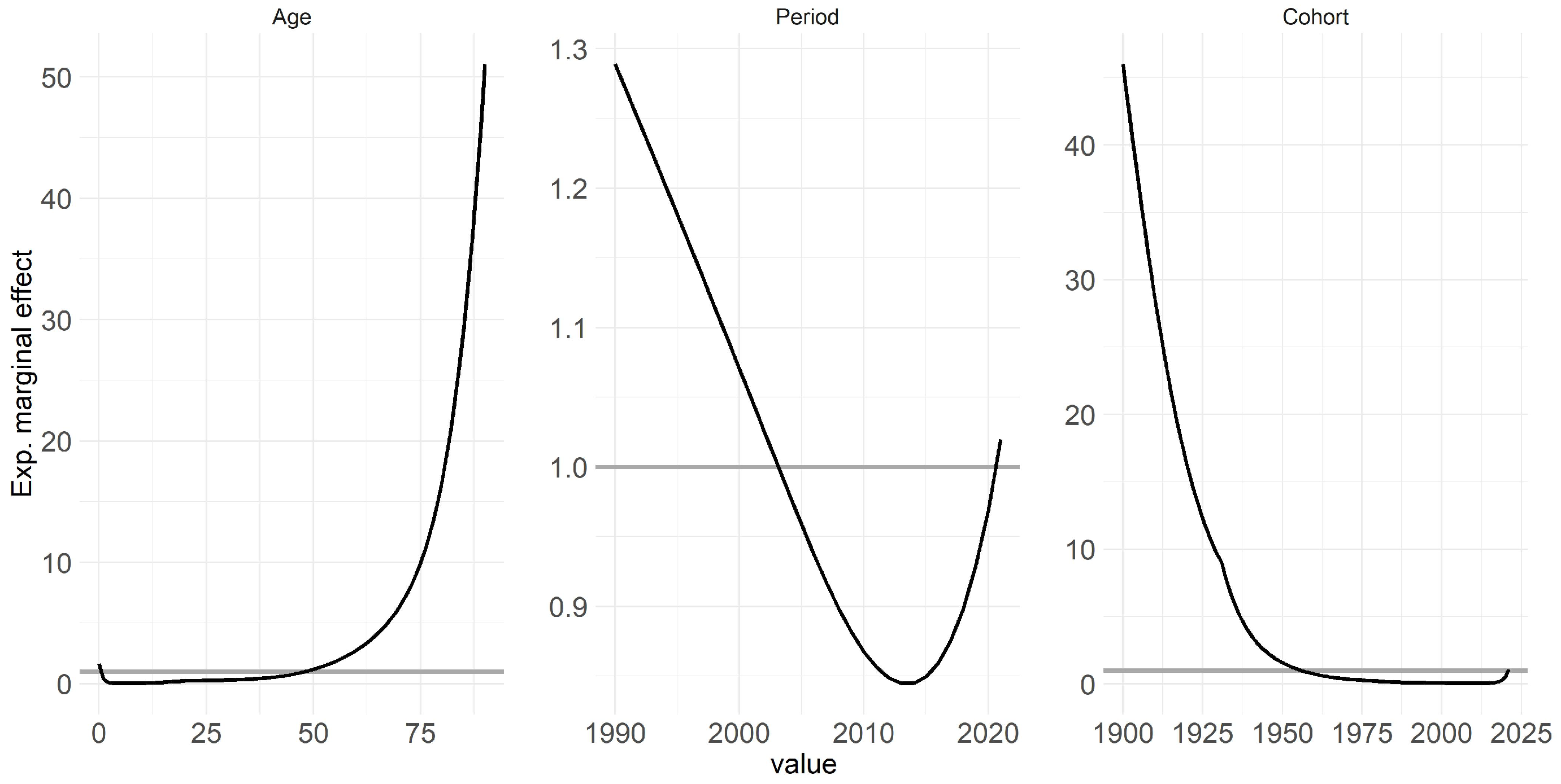 Preprints 118774 g003