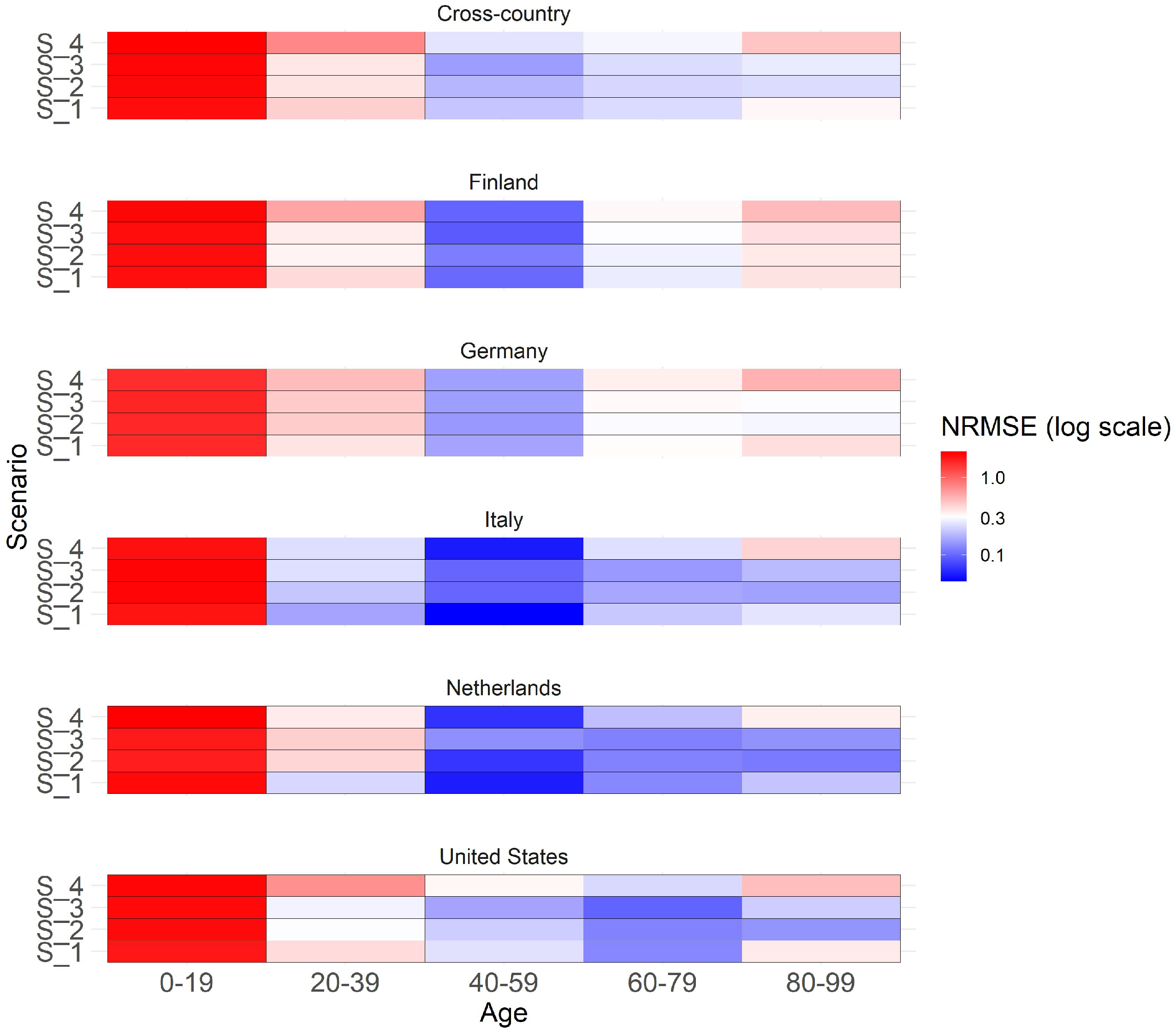 Preprints 118774 g005