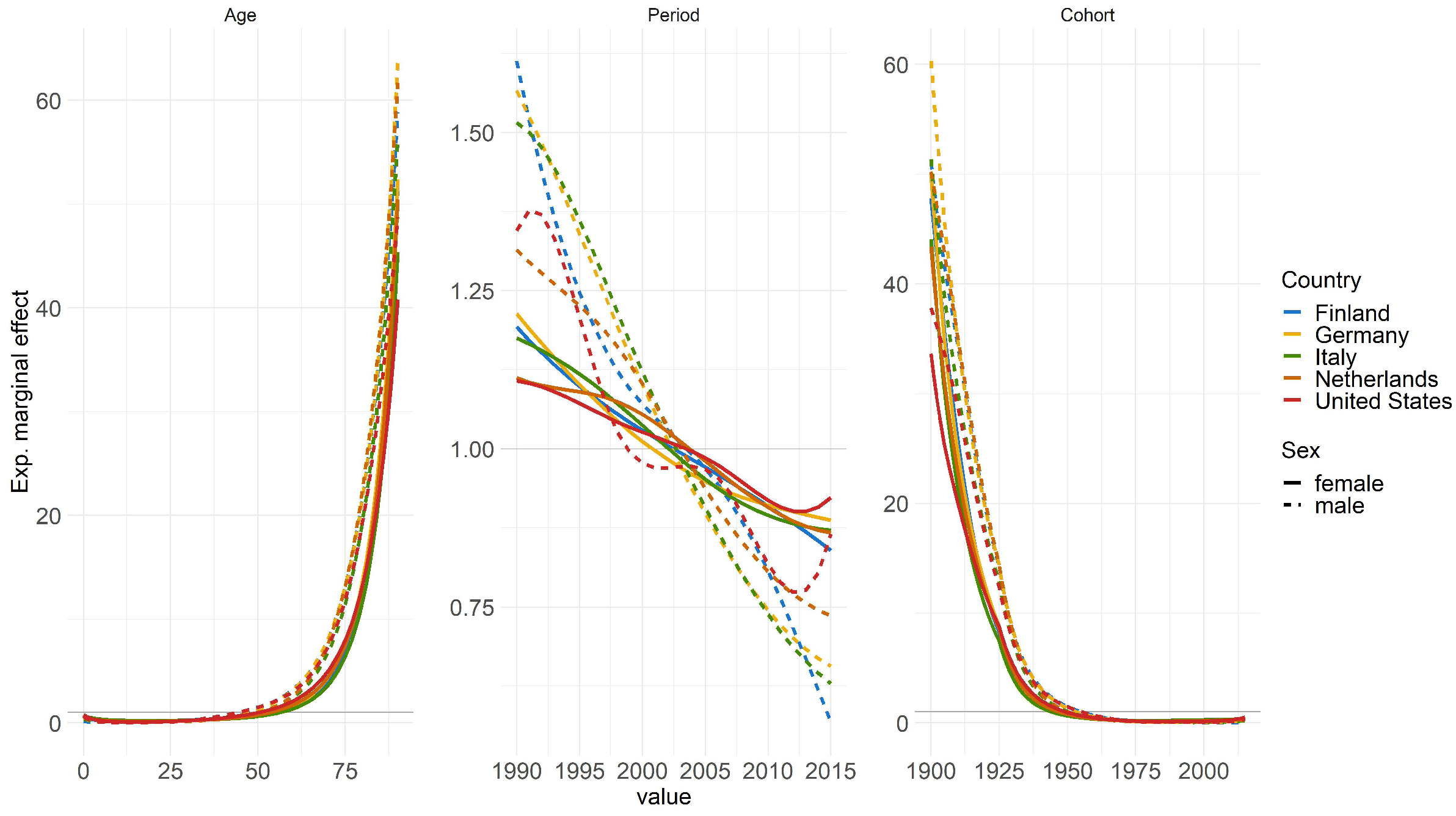 Preprints 118774 g0a1