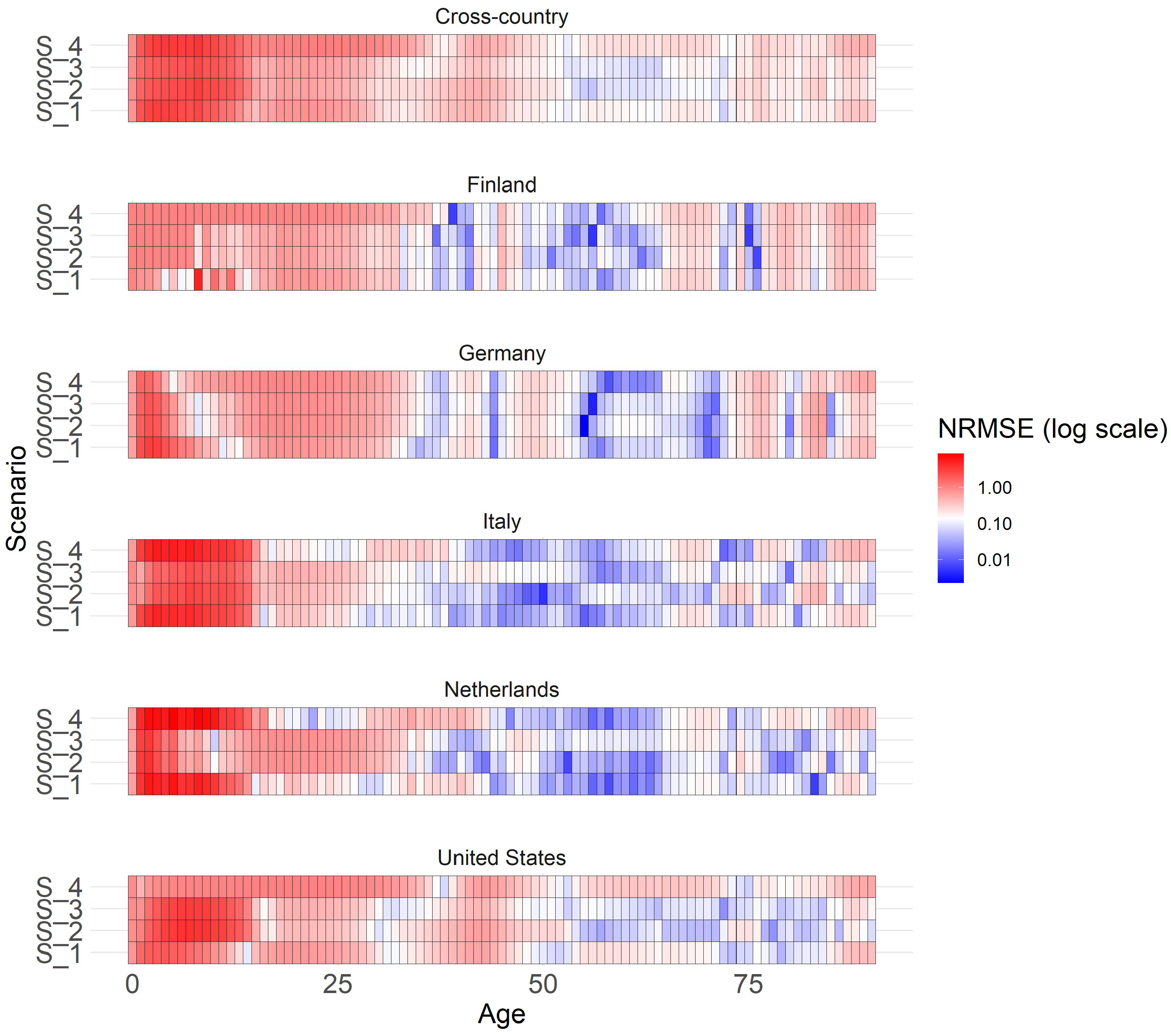 Preprints 118774 g0a2