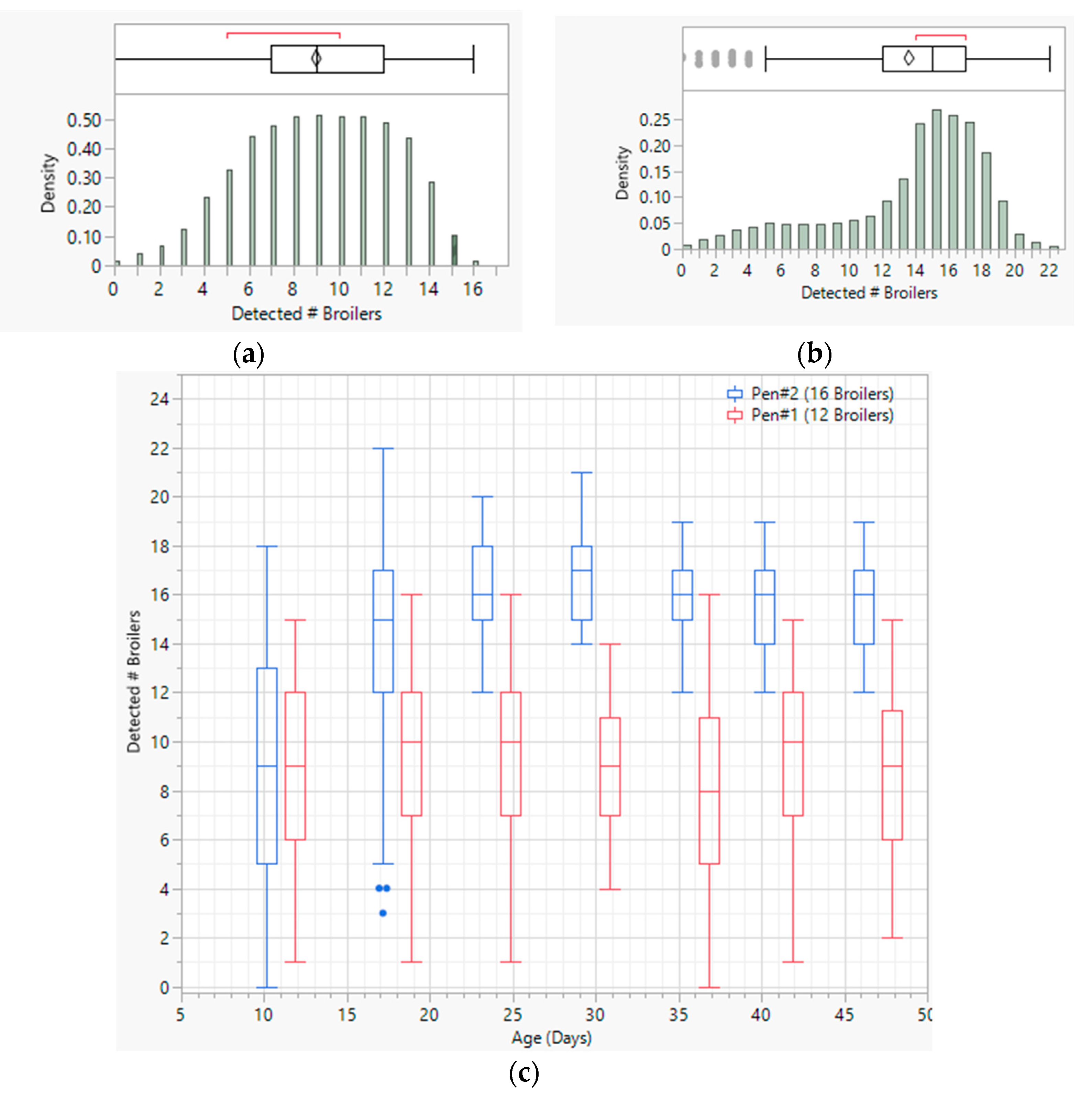 Preprints 80677 g006