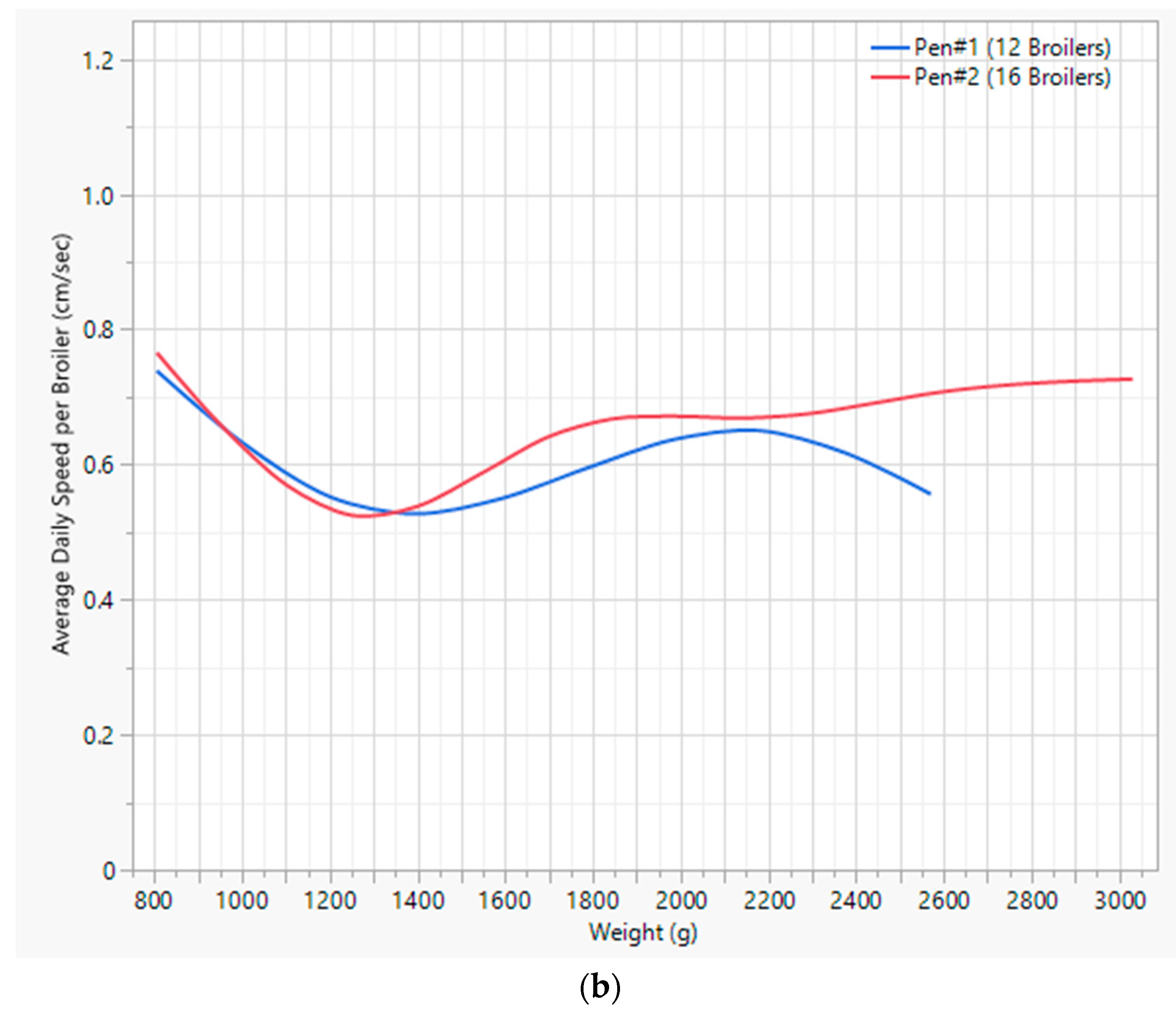 Preprints 80677 g008b