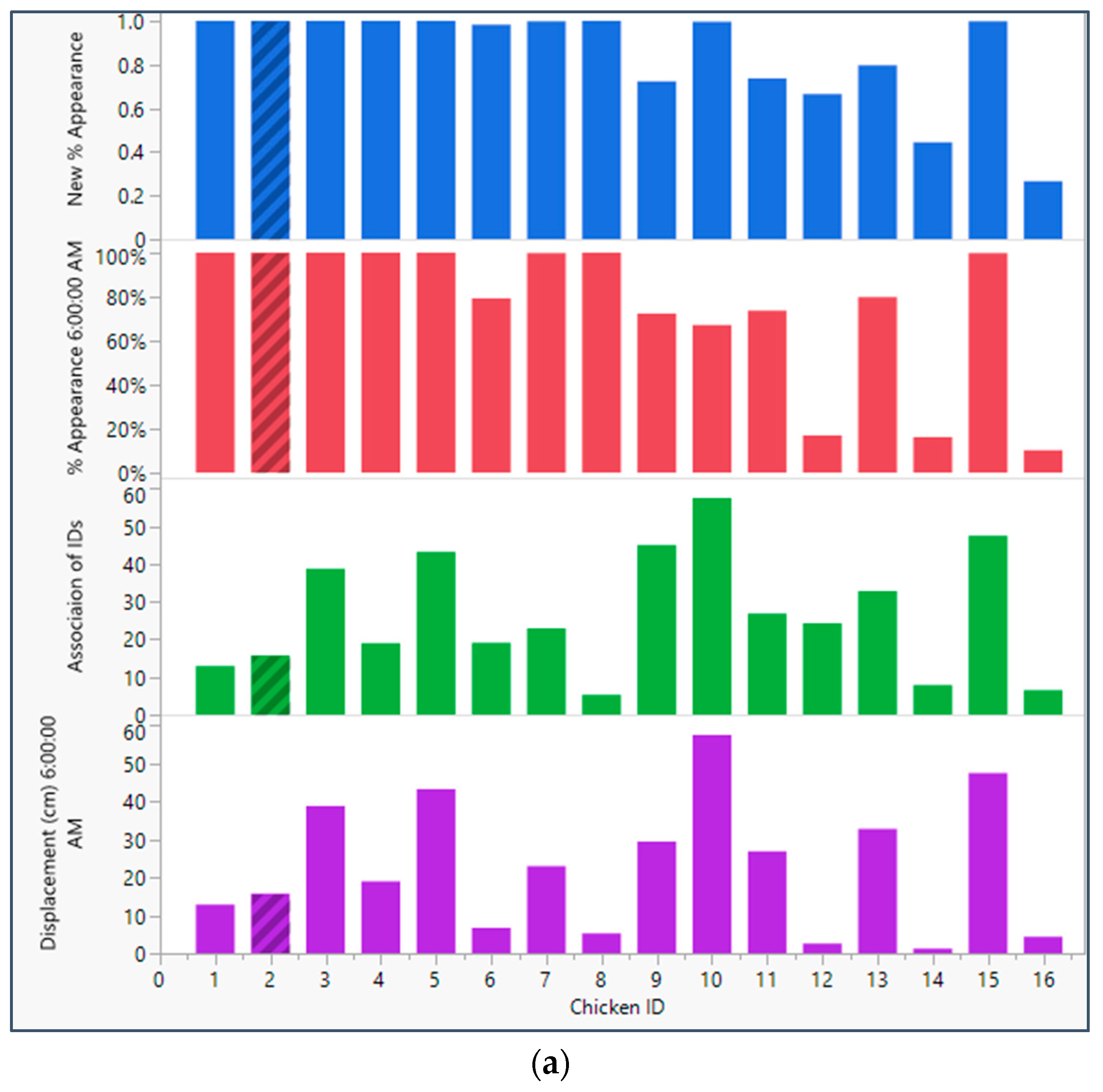 Preprints 80677 g009a