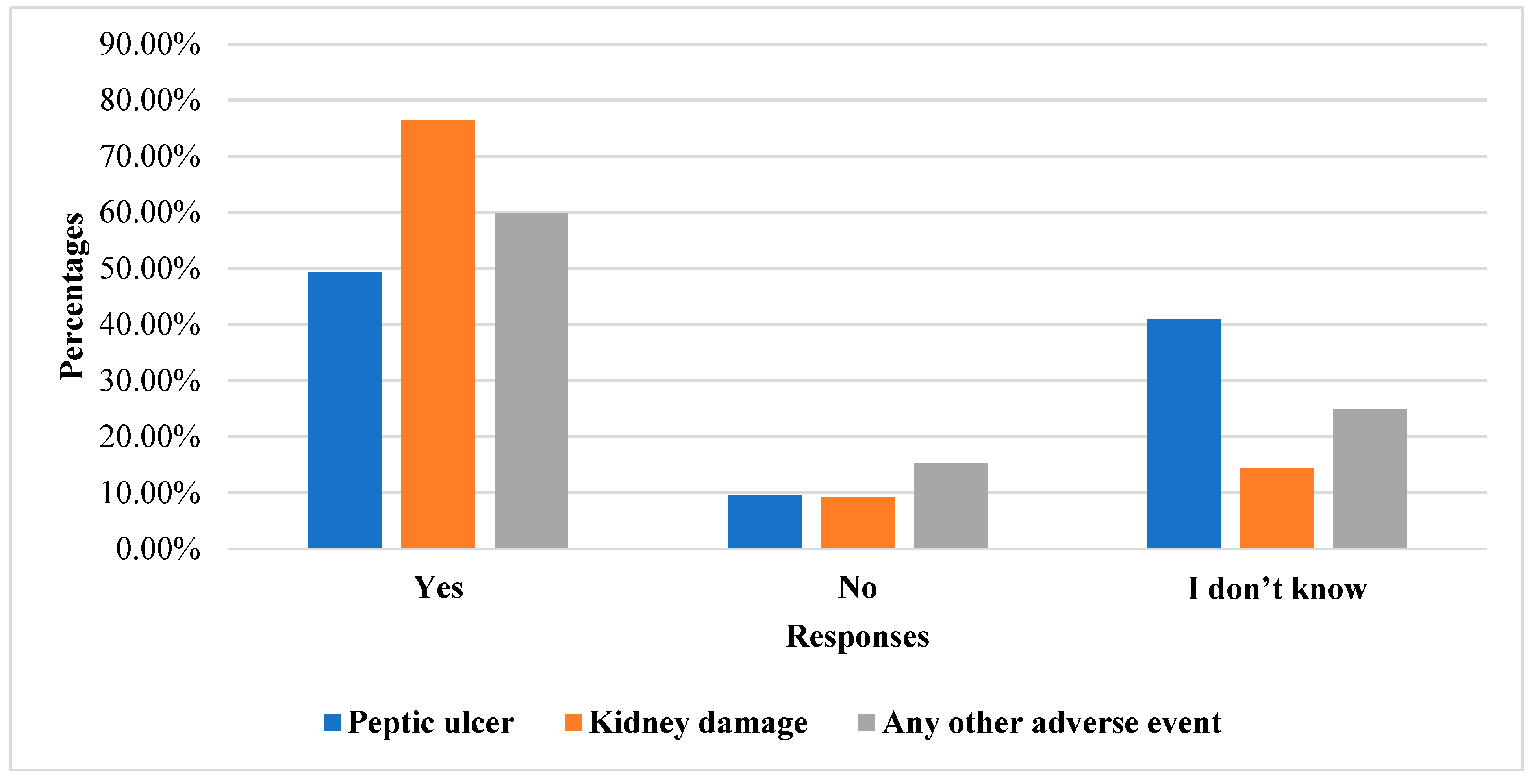 Preprints 91769 g001