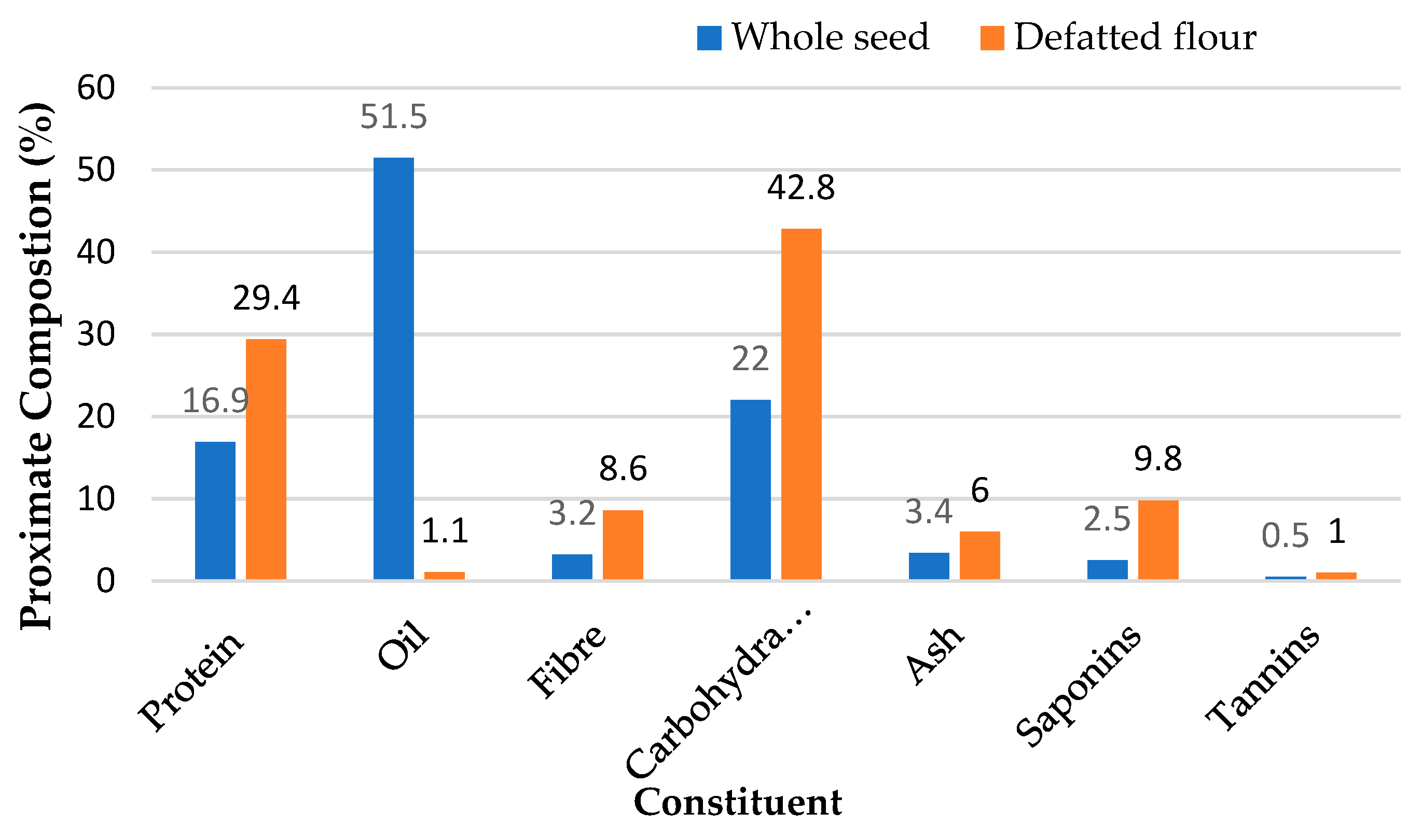 Preprints 81057 g003