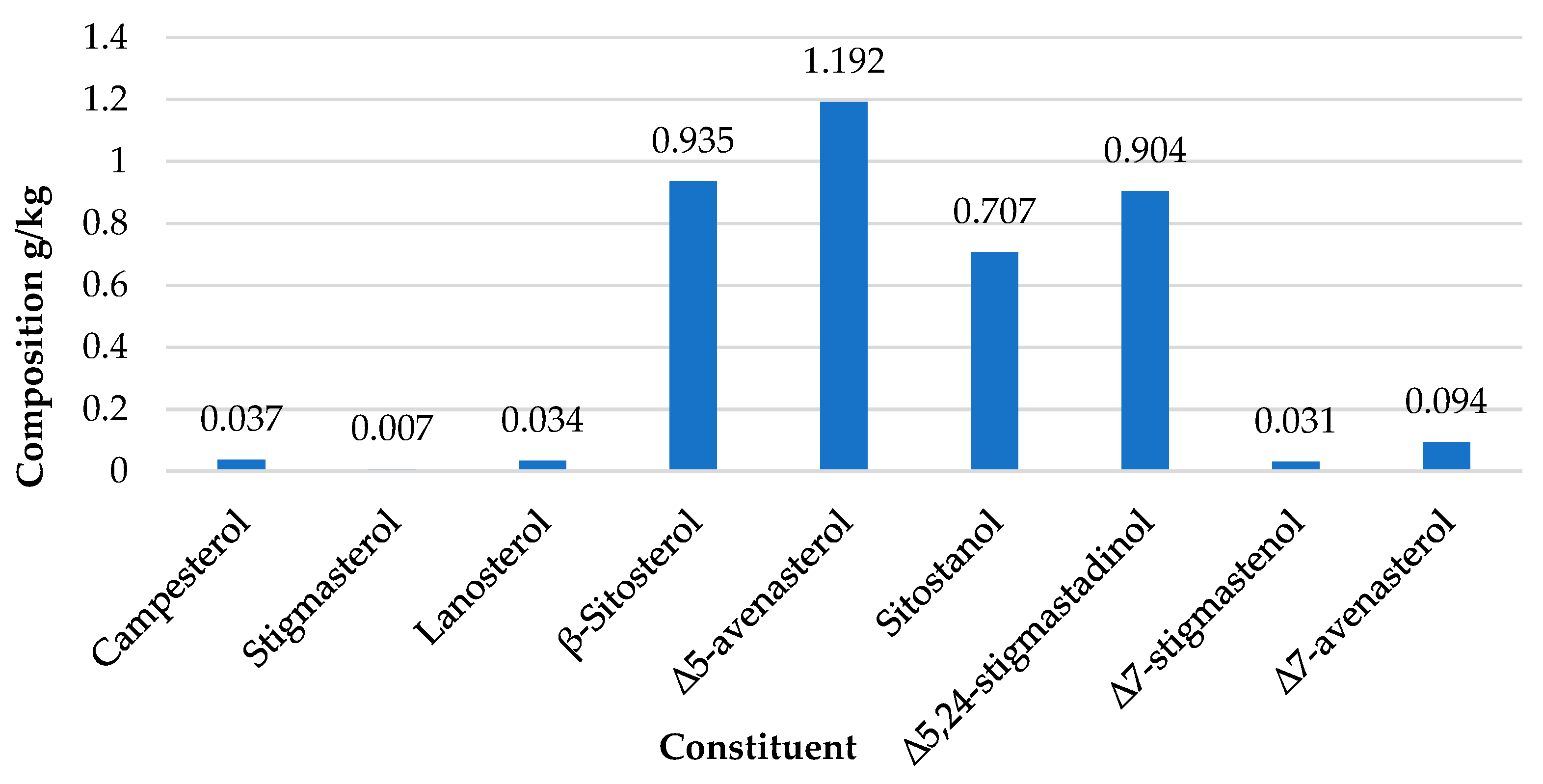 Preprints 81057 g007