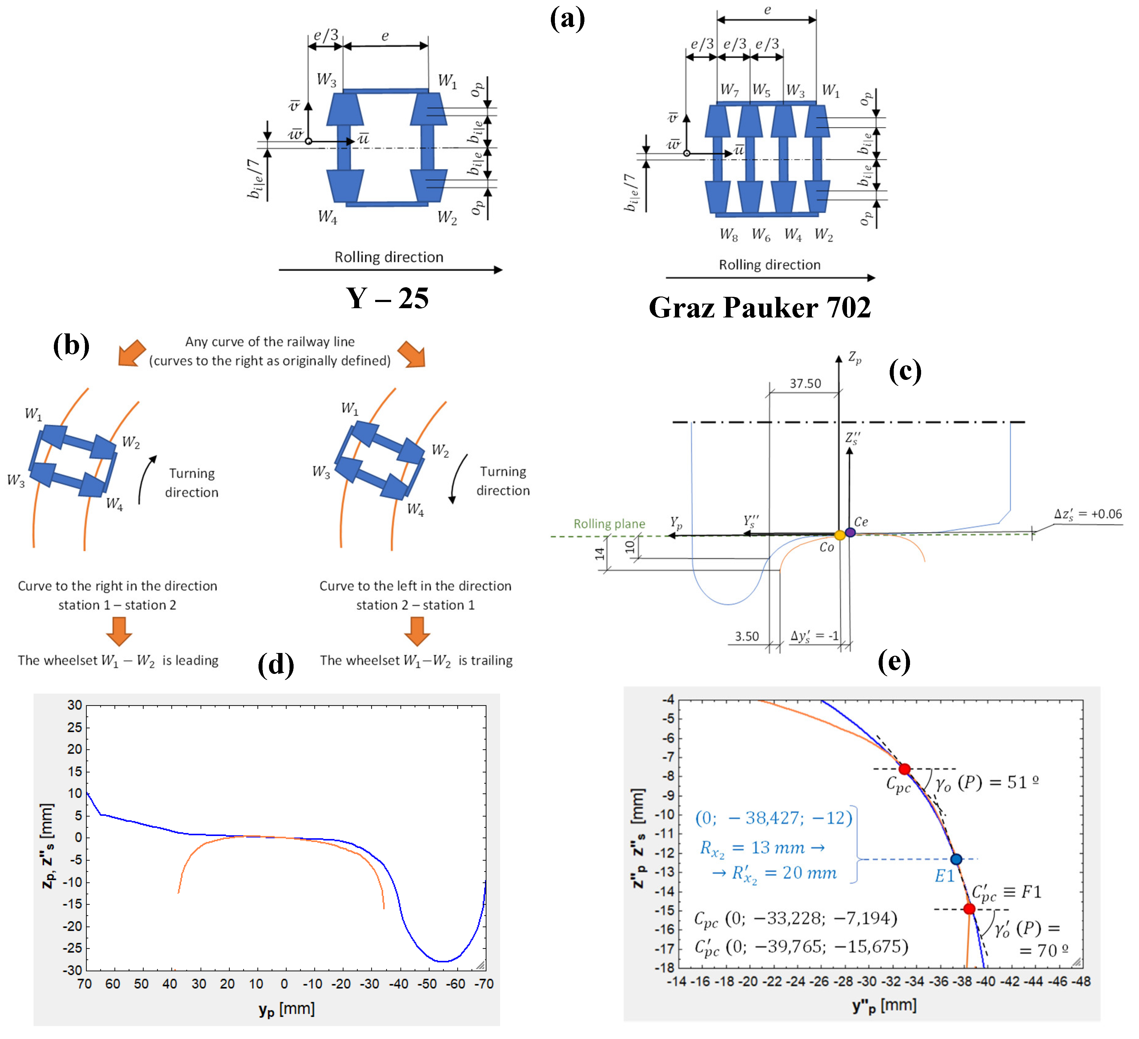 Preprints 109853 g008