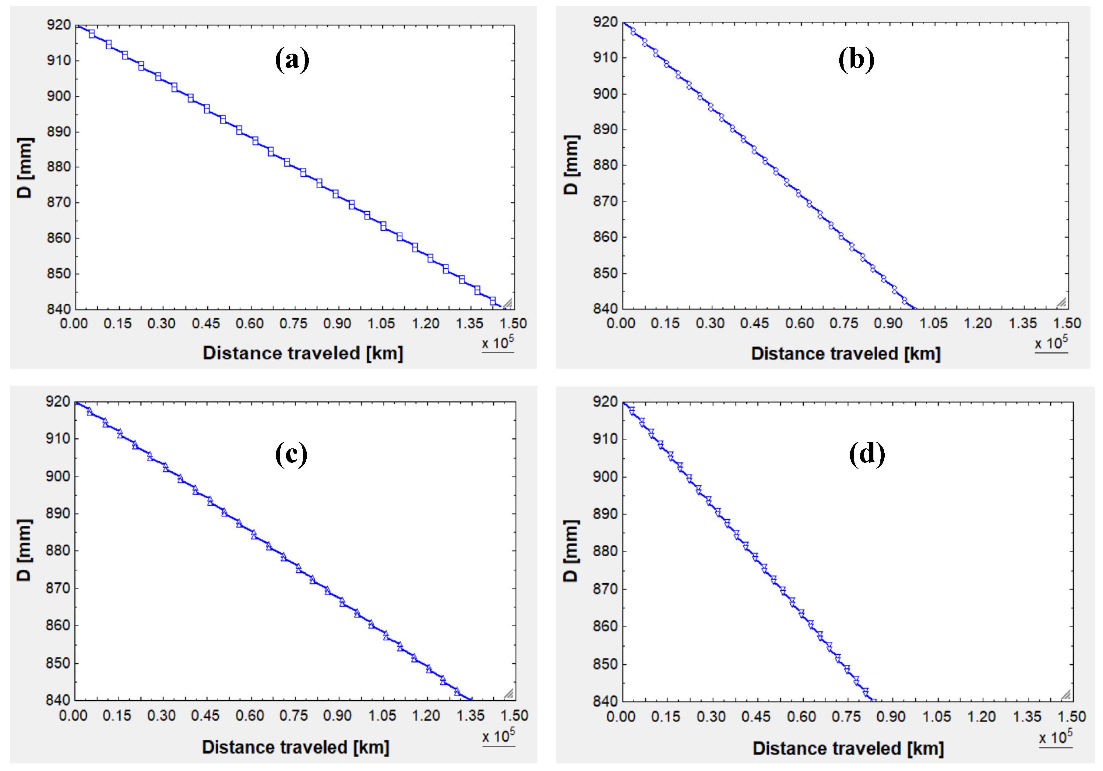 Preprints 109853 g009