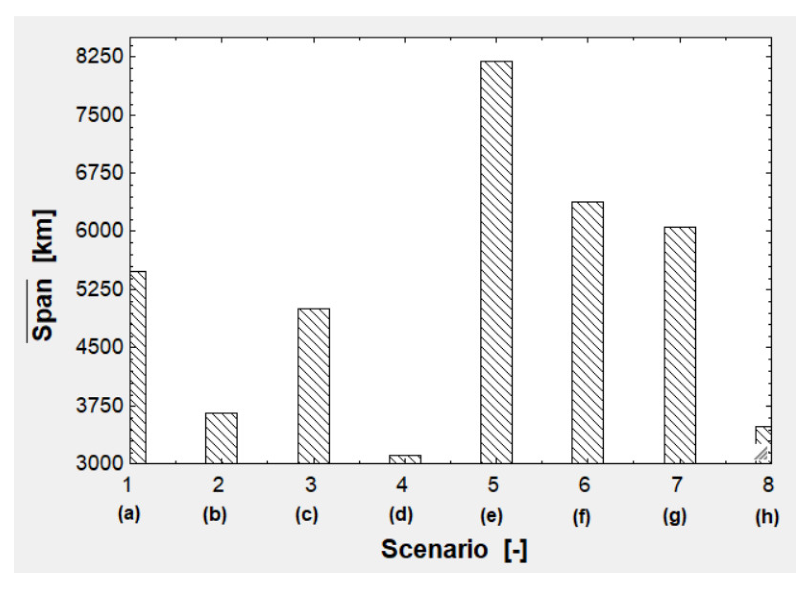 Preprints 109853 g012