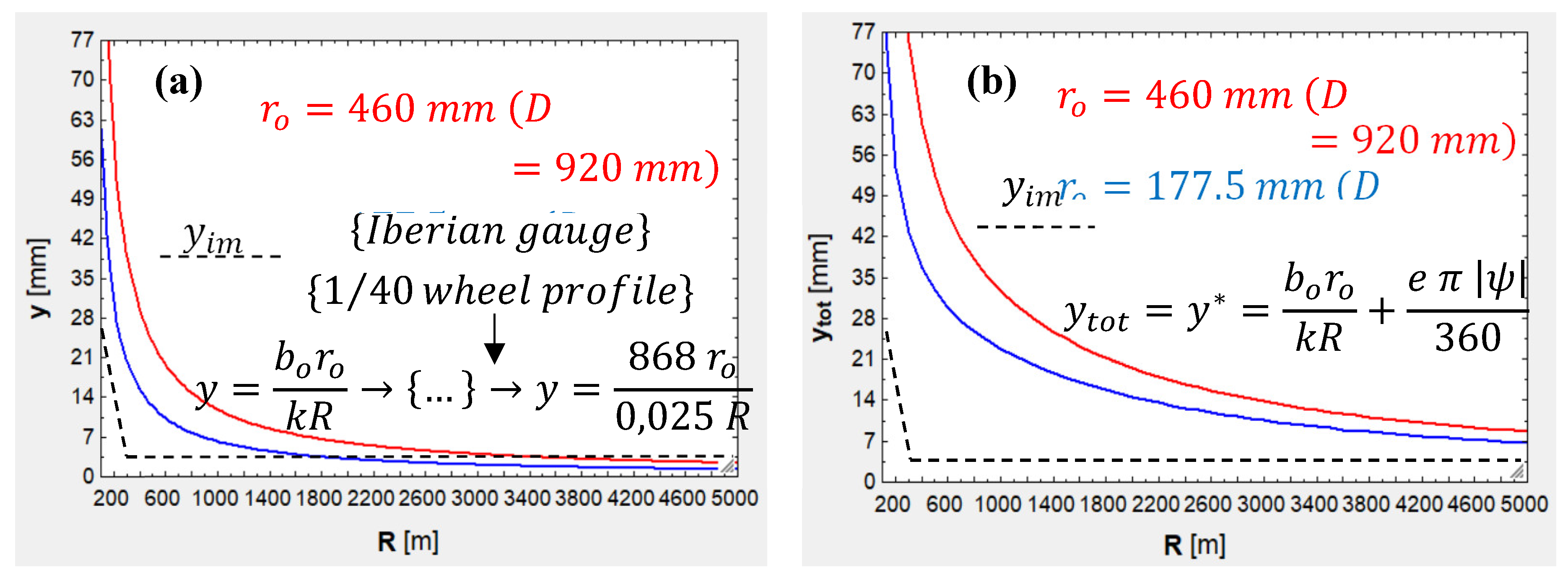 Preprints 109853 g013