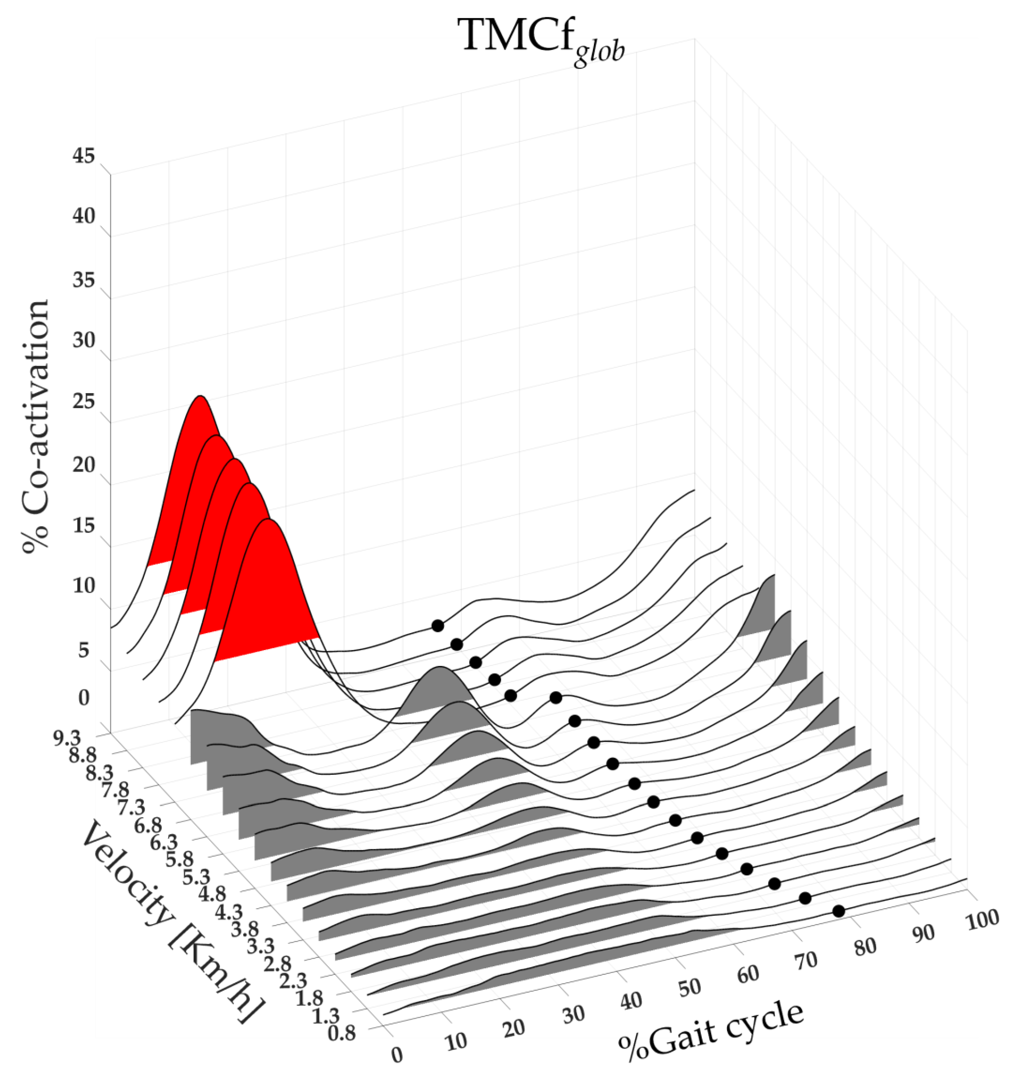 Preprints 97014 g001