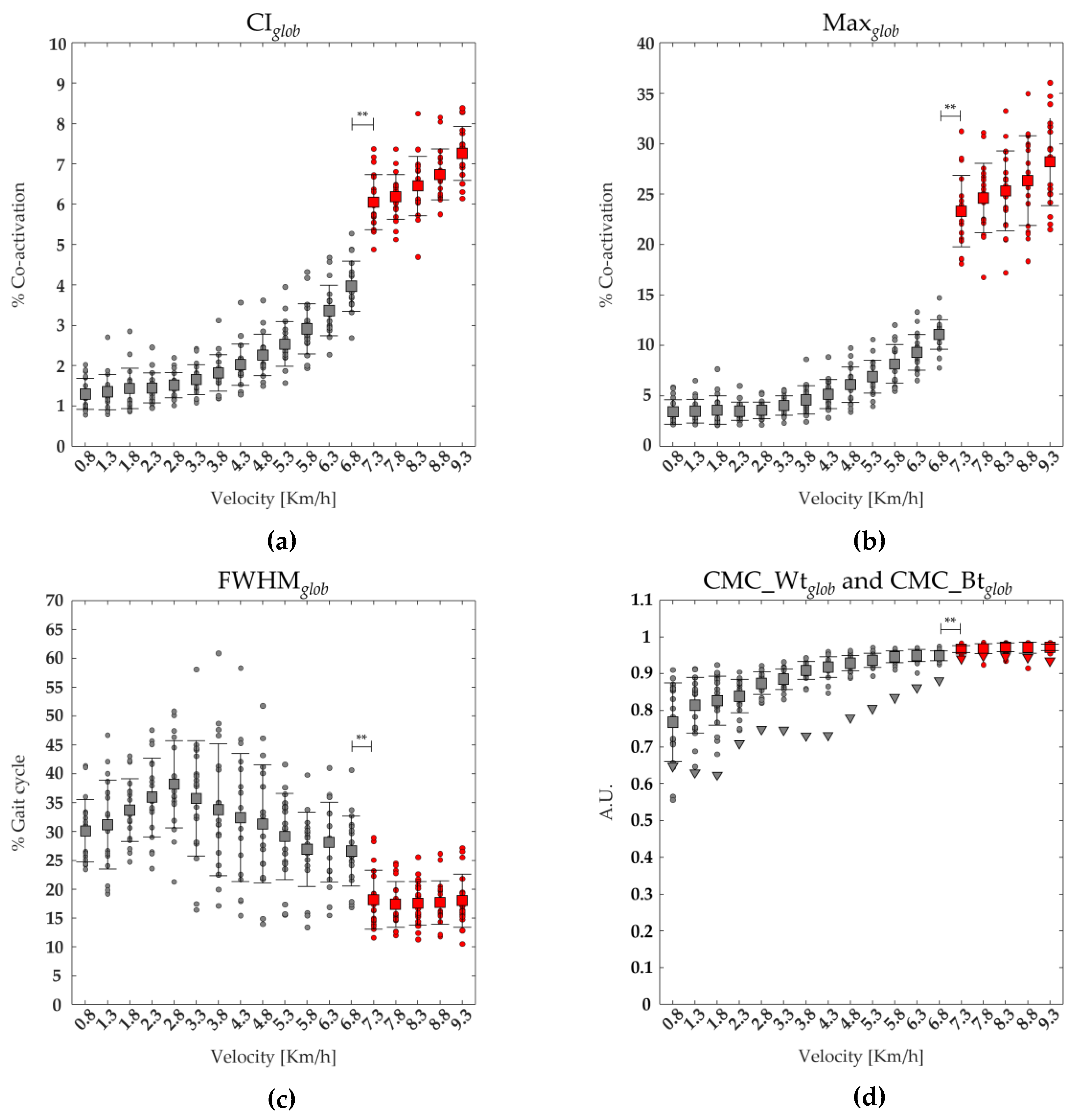 Preprints 97014 g002