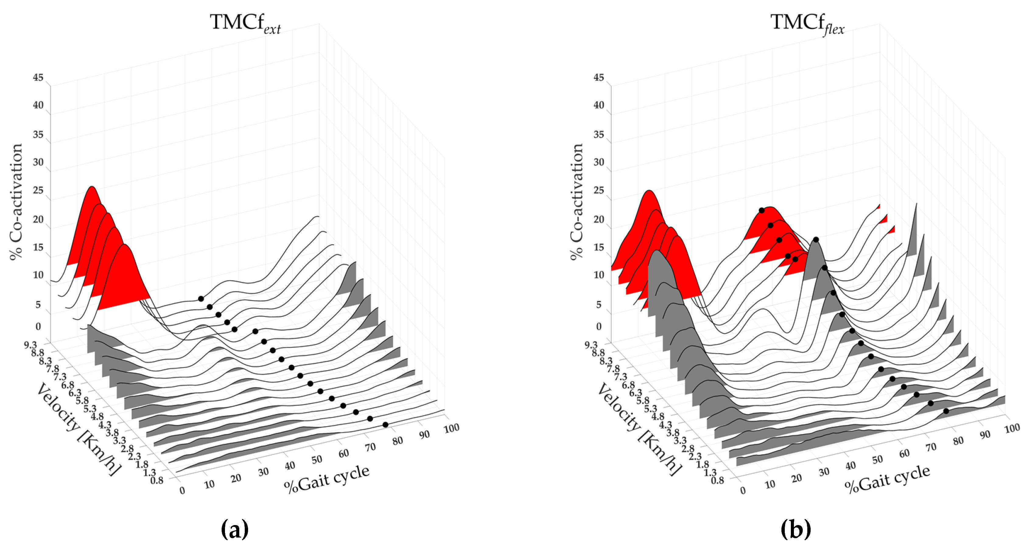 Preprints 97014 g004