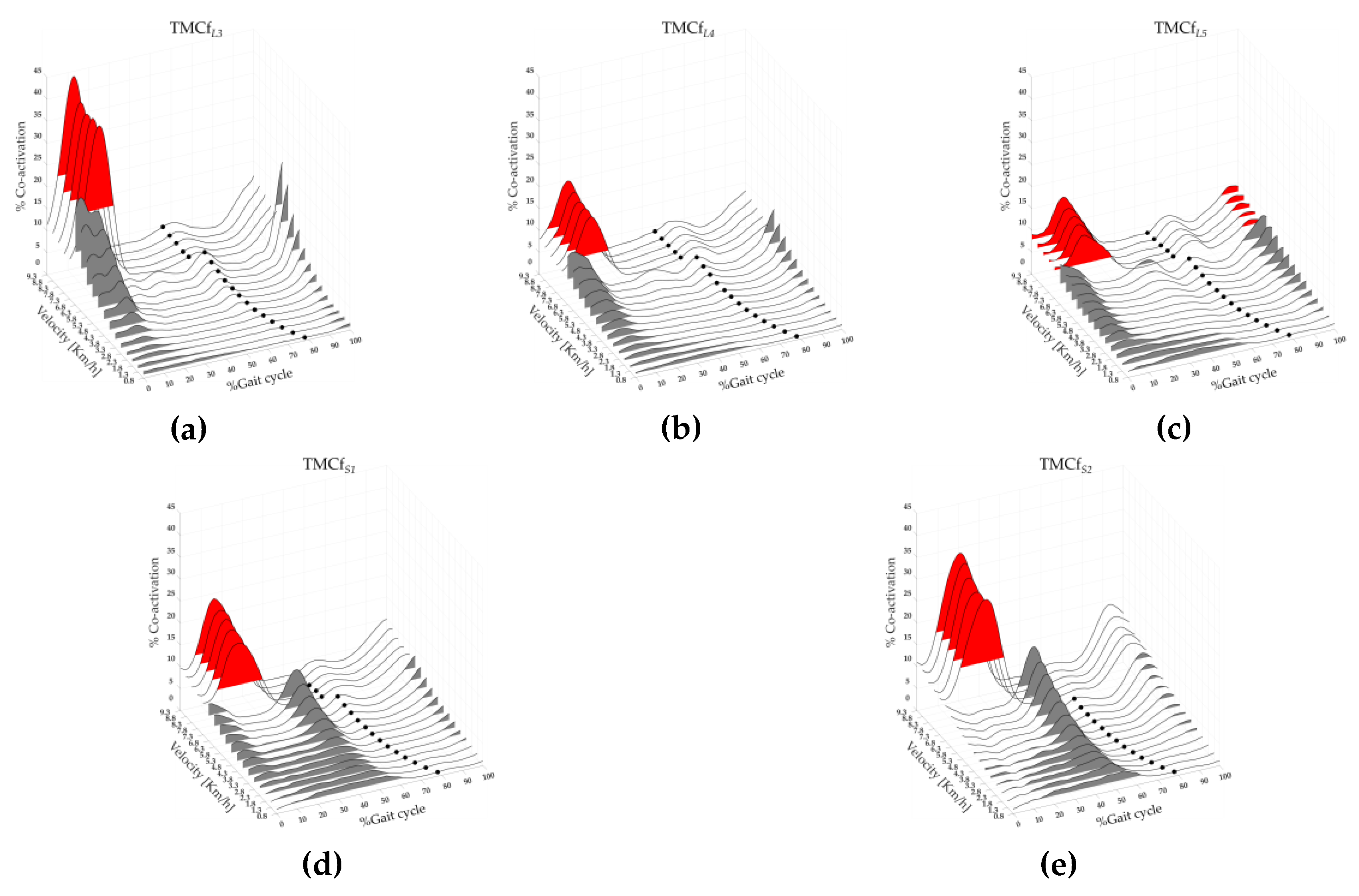 Preprints 97014 g005