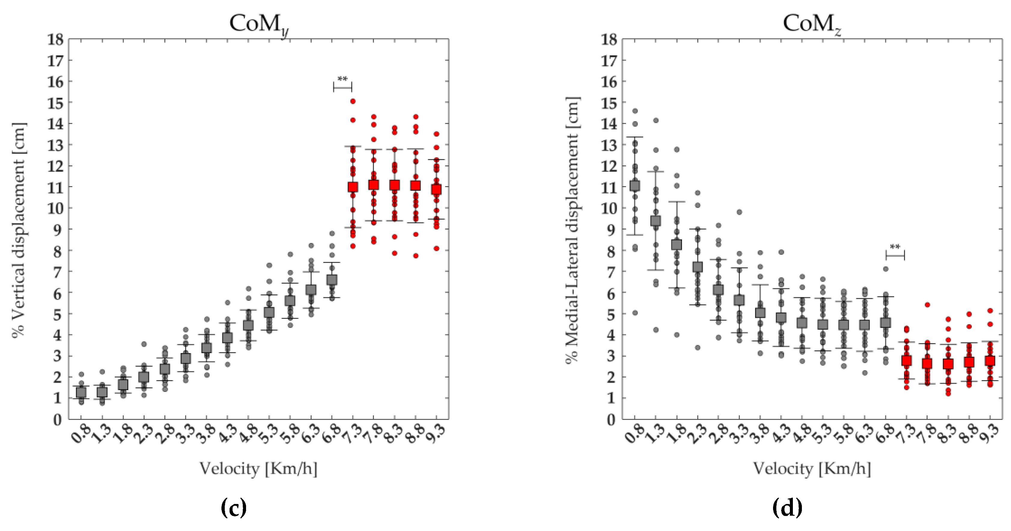 Preprints 97014 g006b