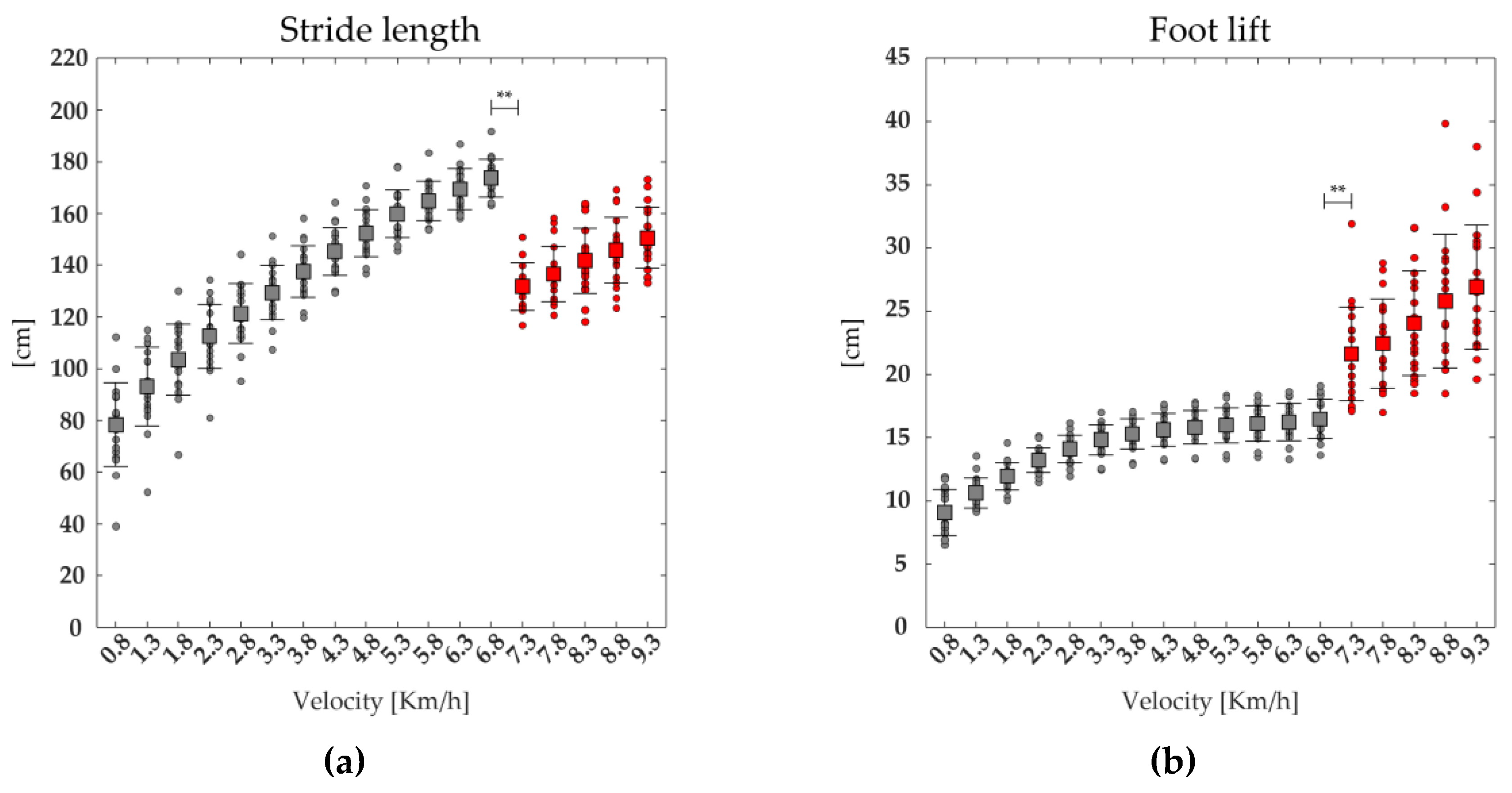 Preprints 97014 g007a