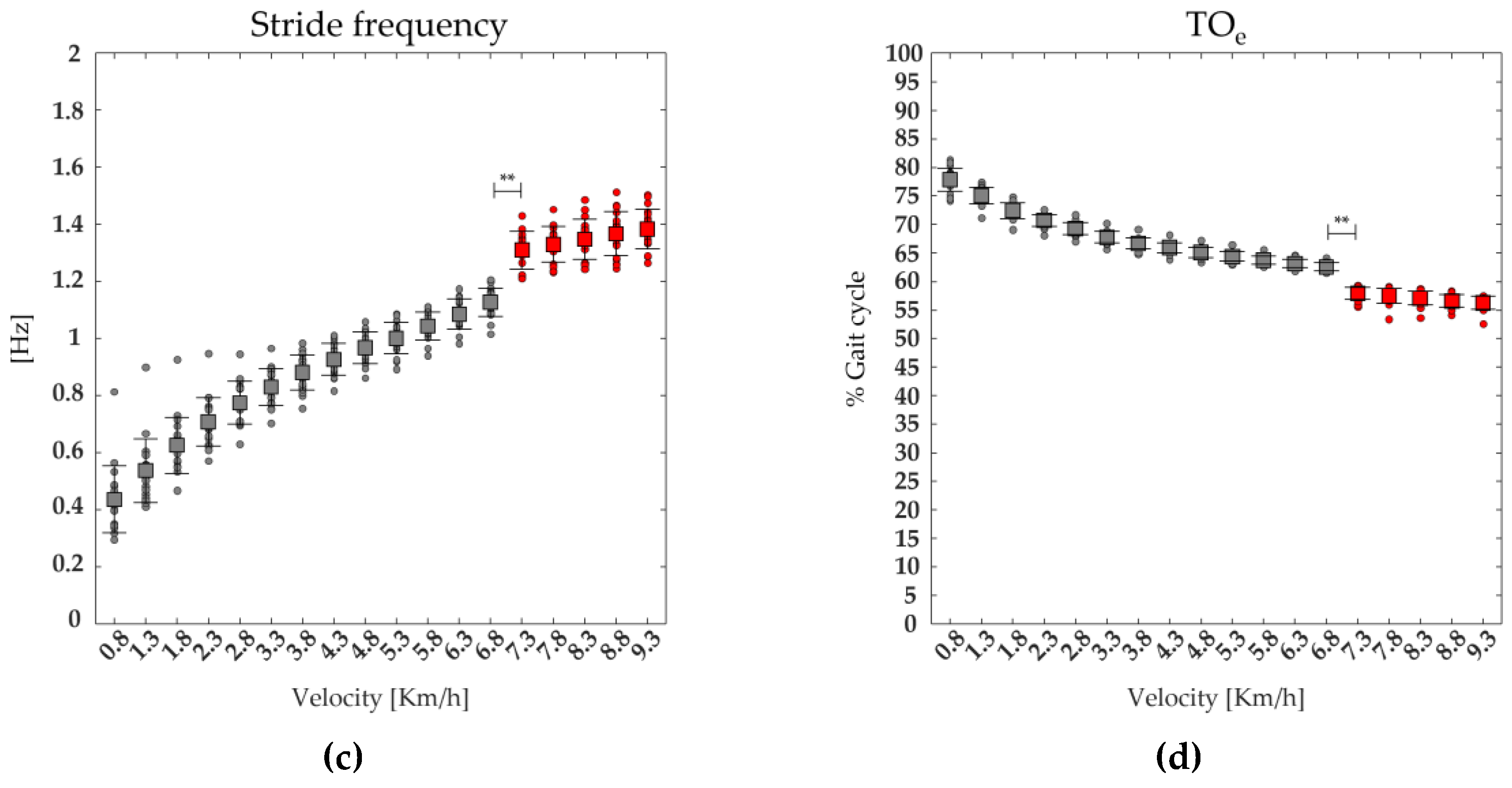 Preprints 97014 g007b