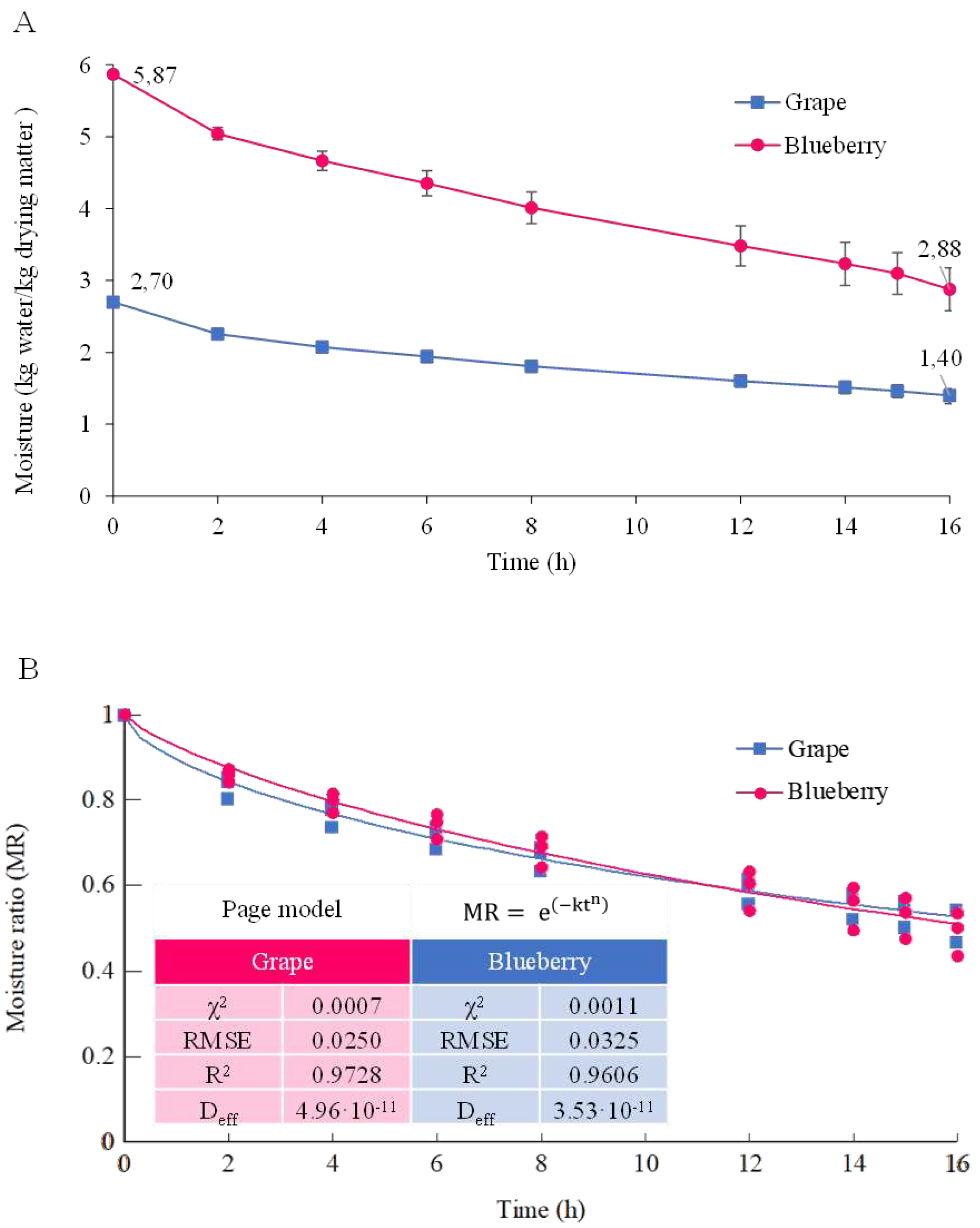 Preprints 87309 g001