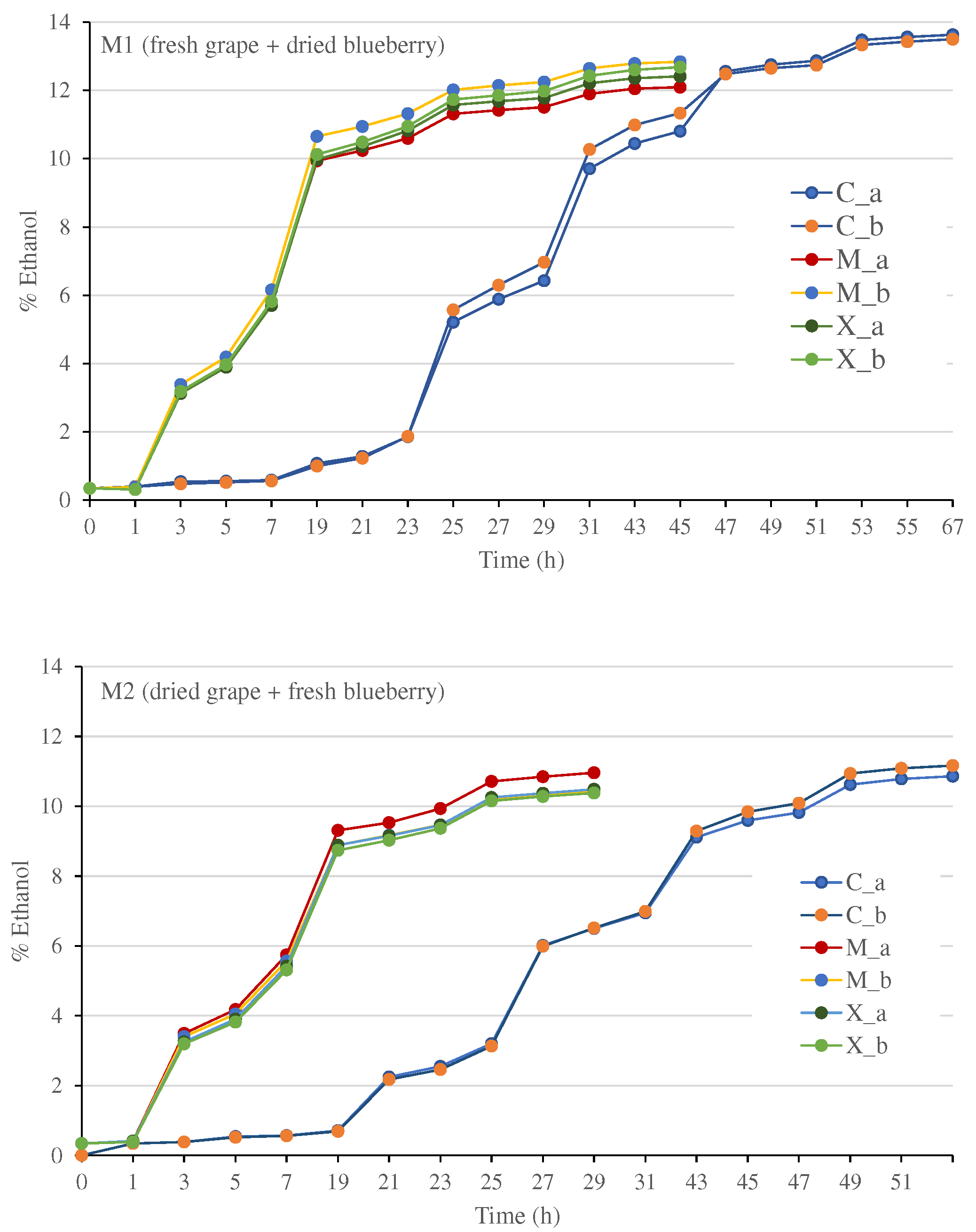 Preprints 87309 g002