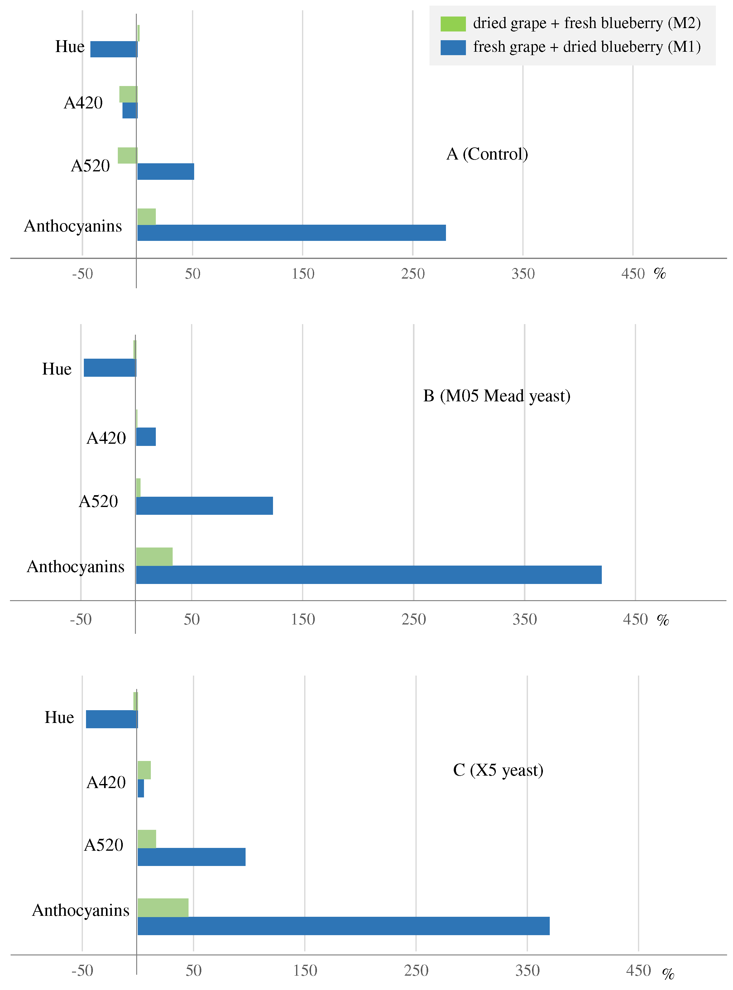 Preprints 87309 g003