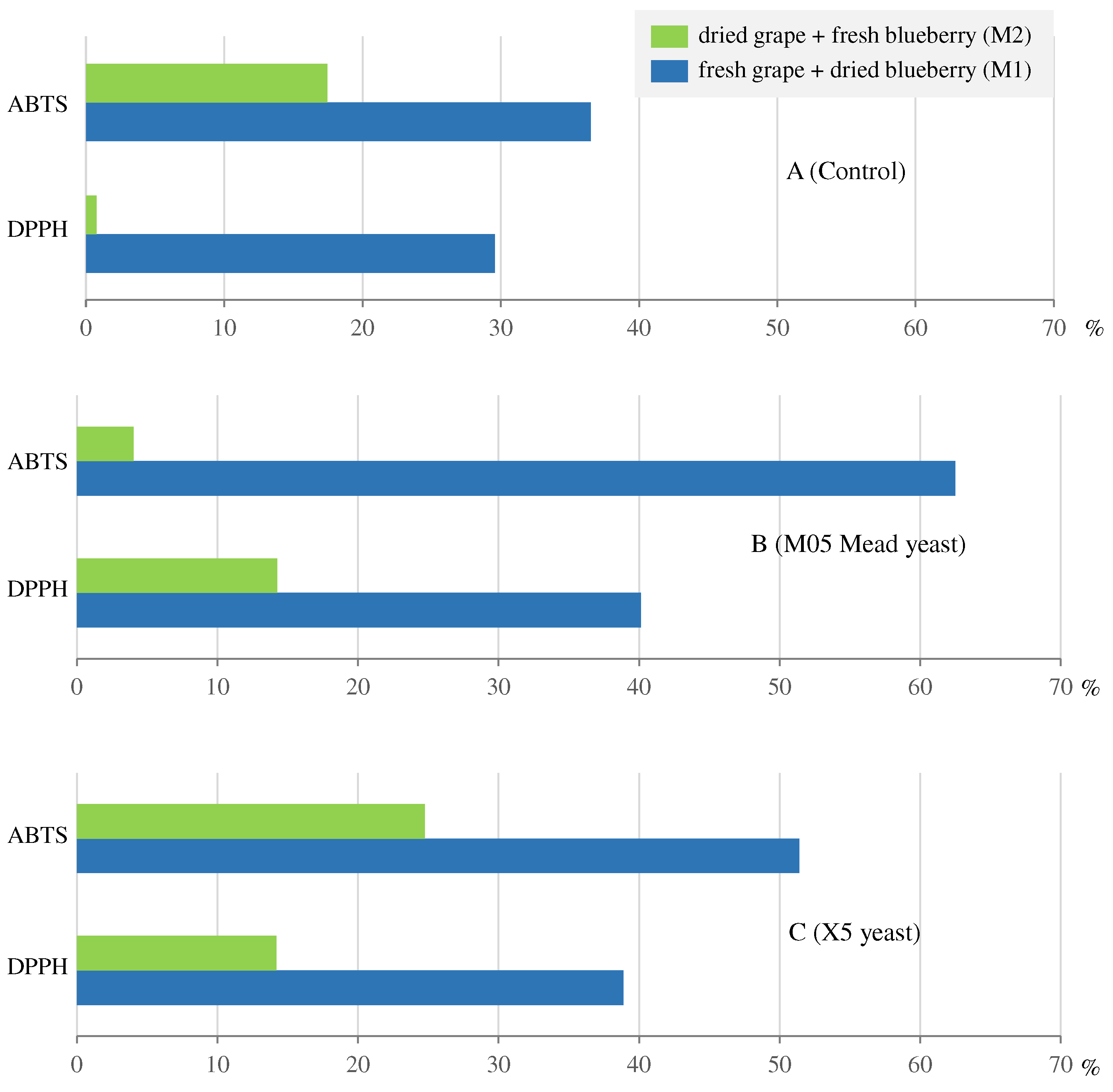 Preprints 87309 g004