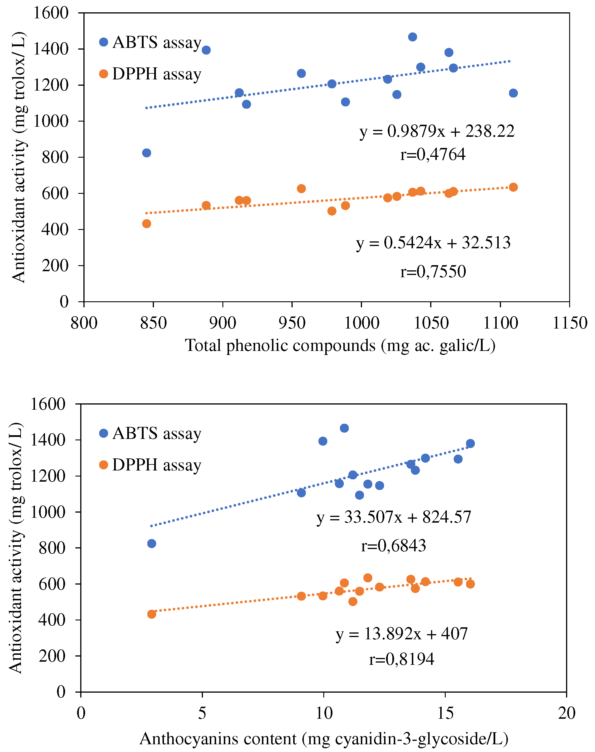 Preprints 87309 g005