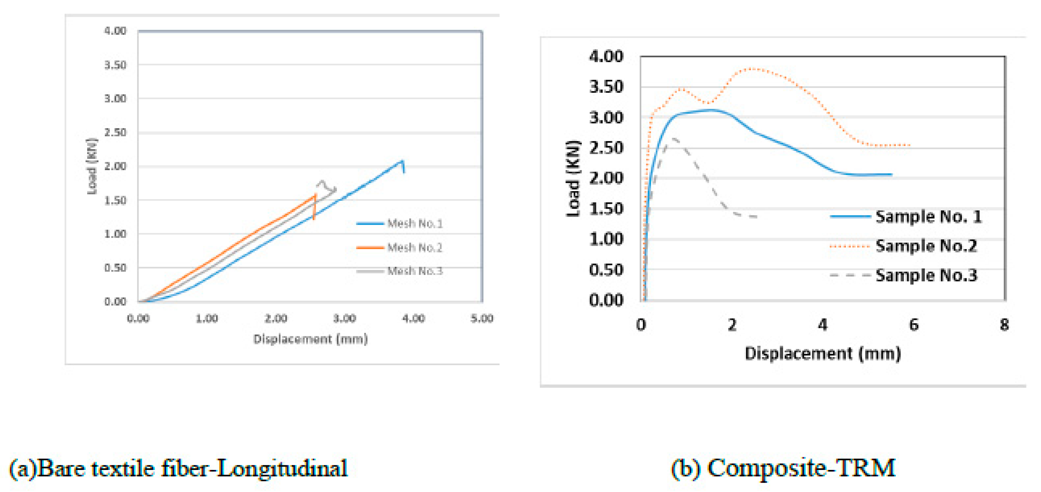 Preprints 80233 g008