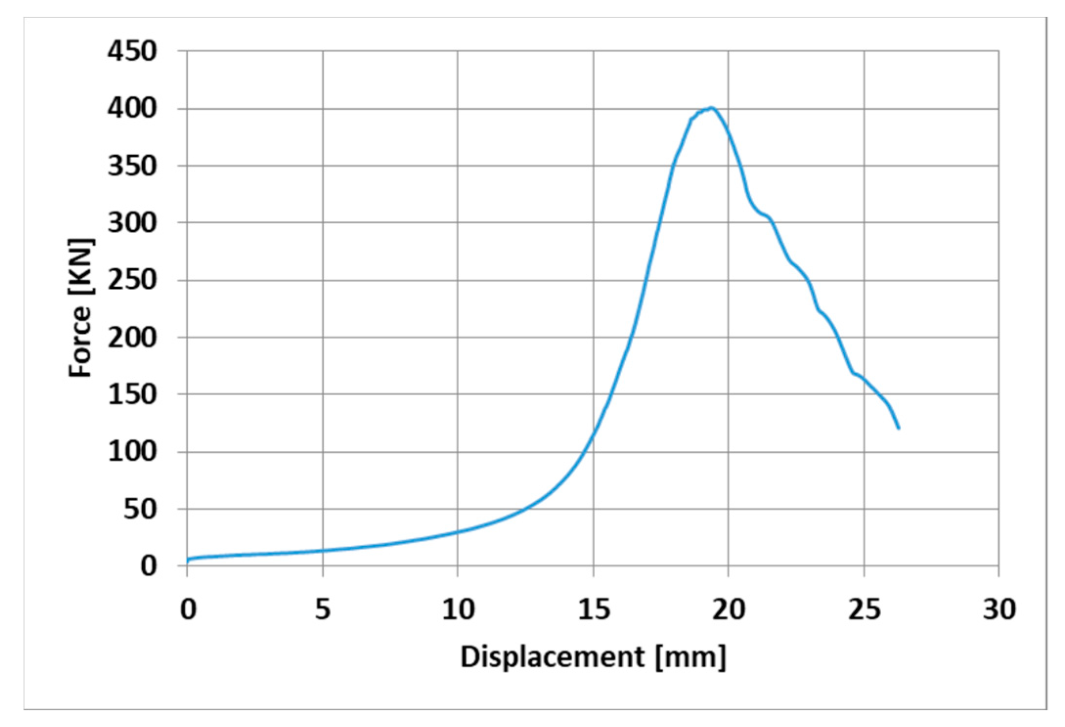 Preprints 80233 g010