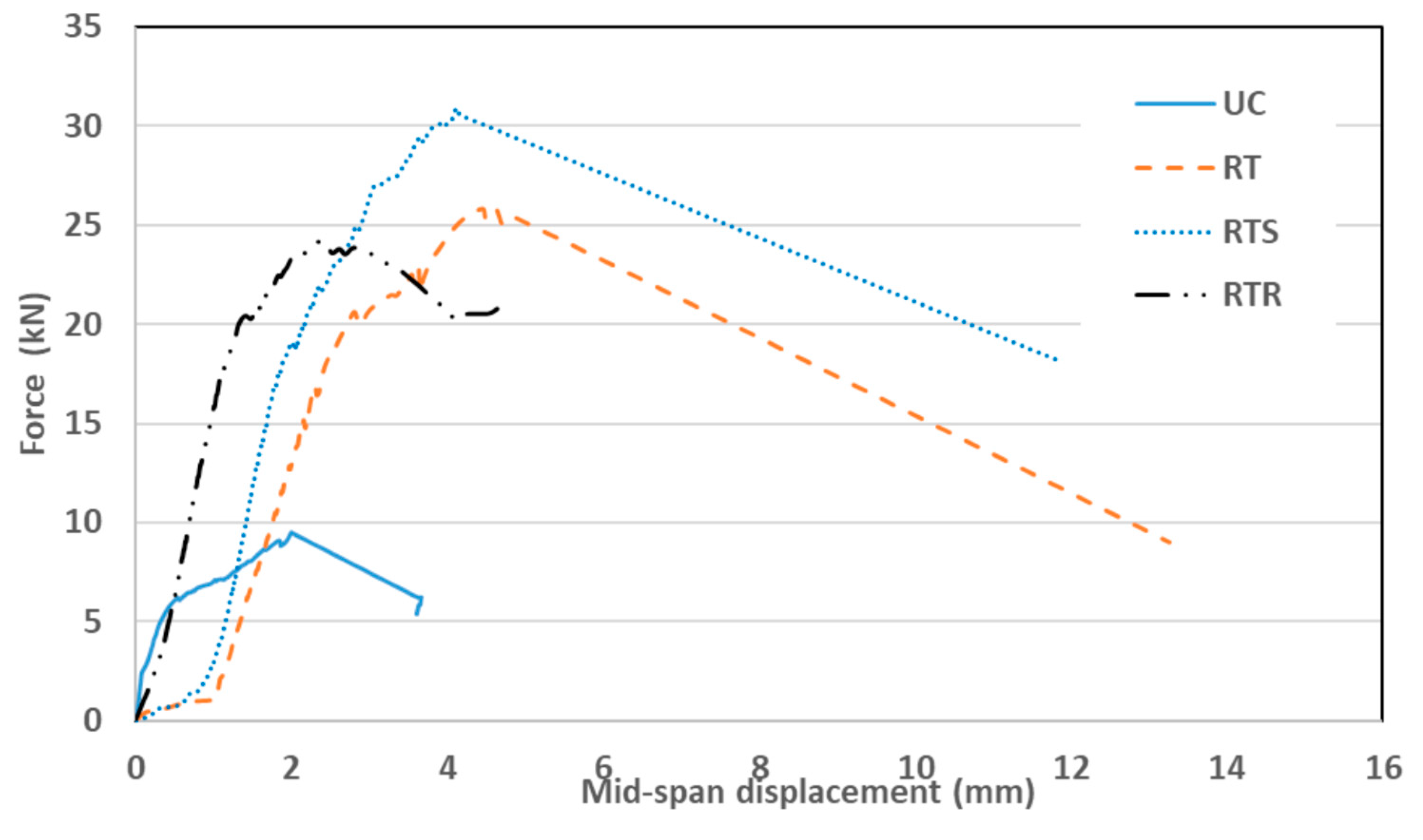 Preprints 80233 g017