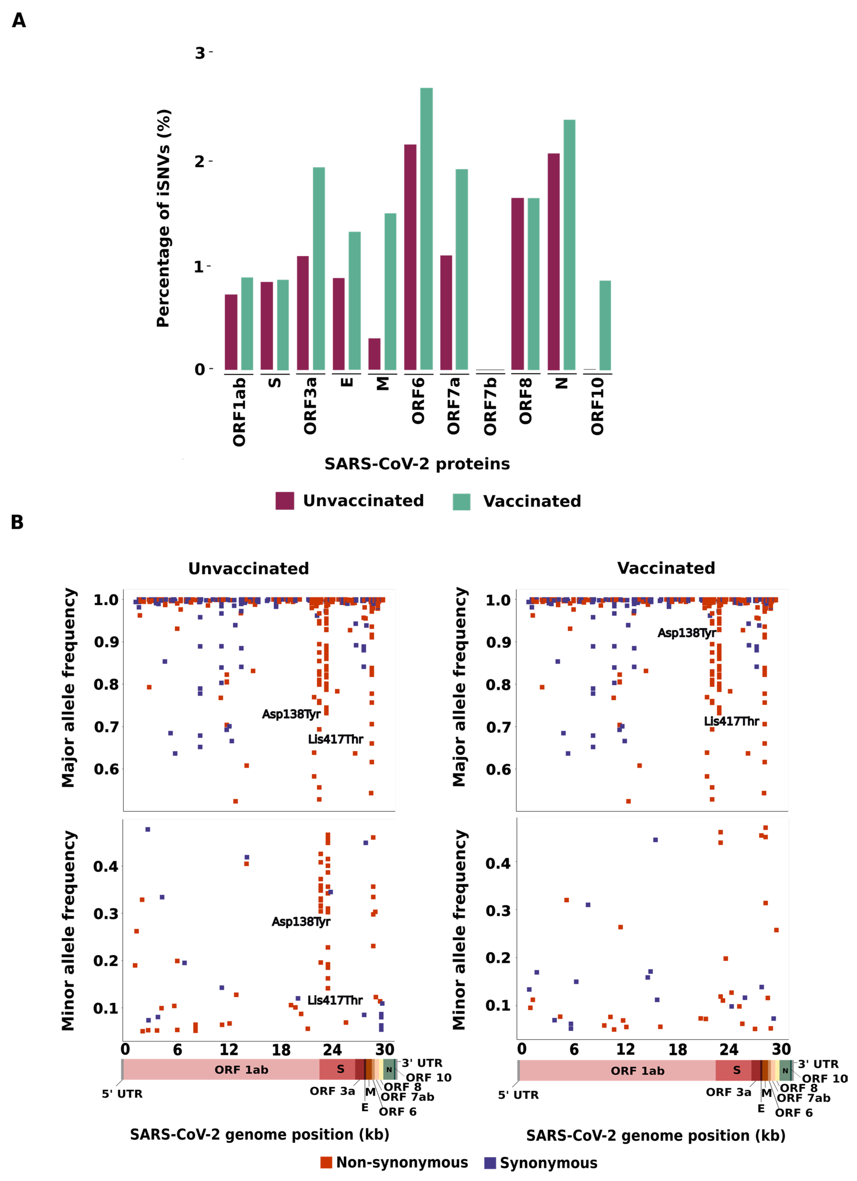 Preprints 114898 g001