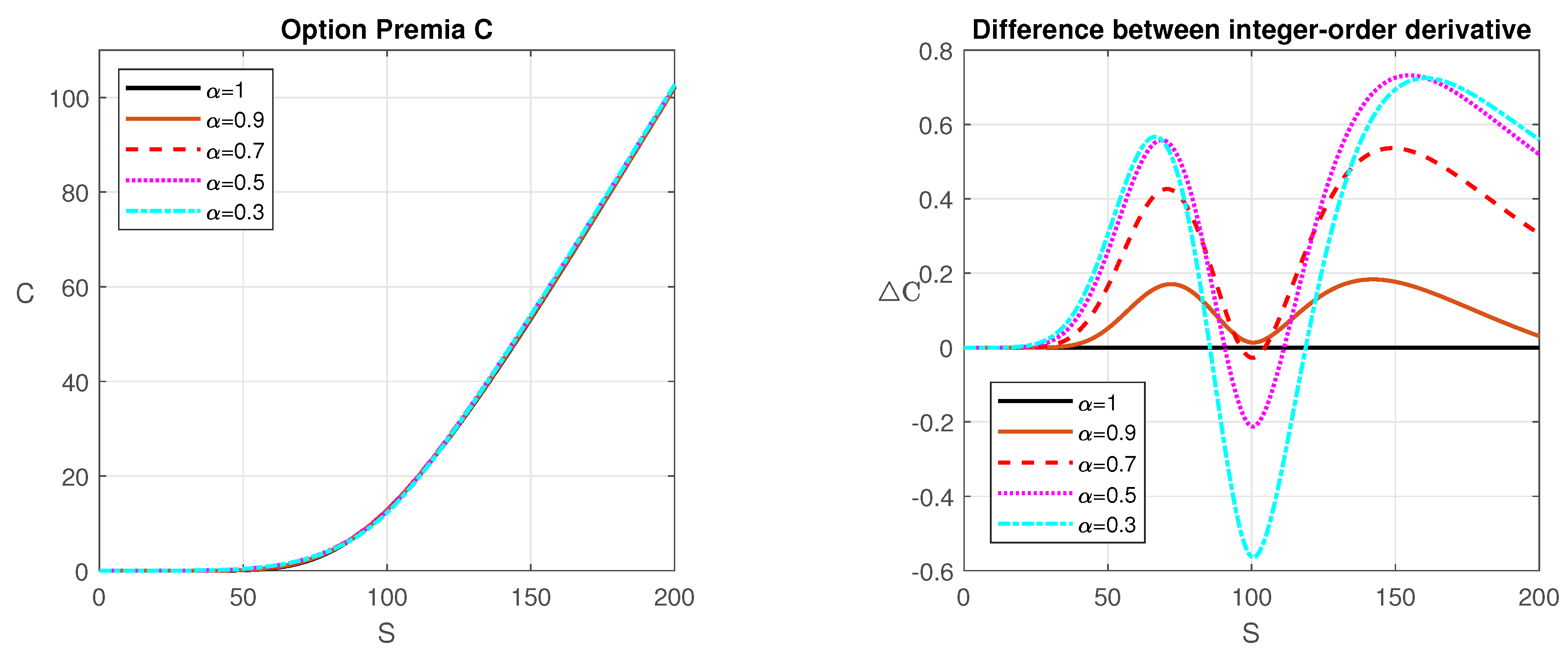 Preprints 84220 g001