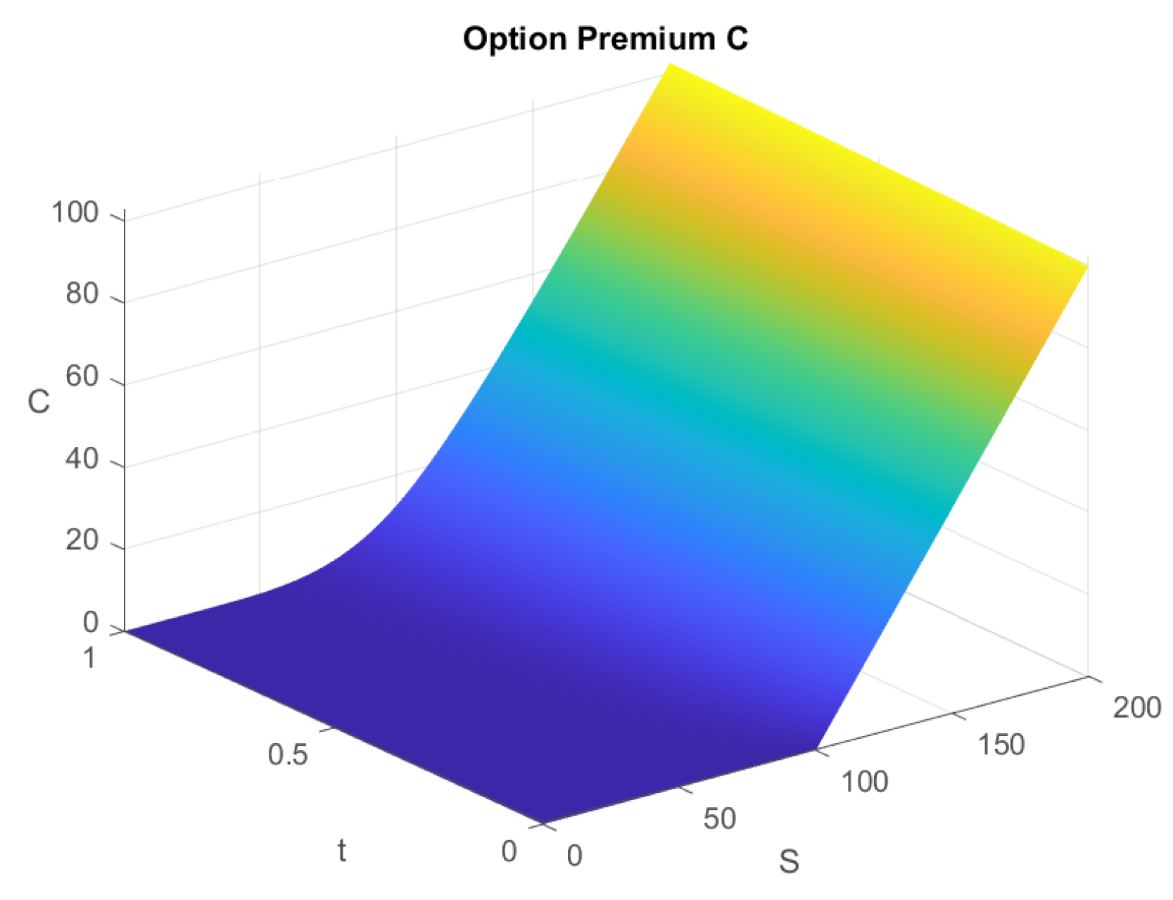 Preprints 84220 g002