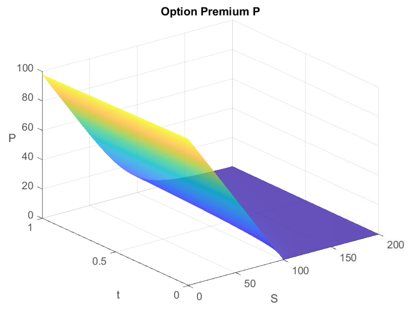 Preprints 84220 g003