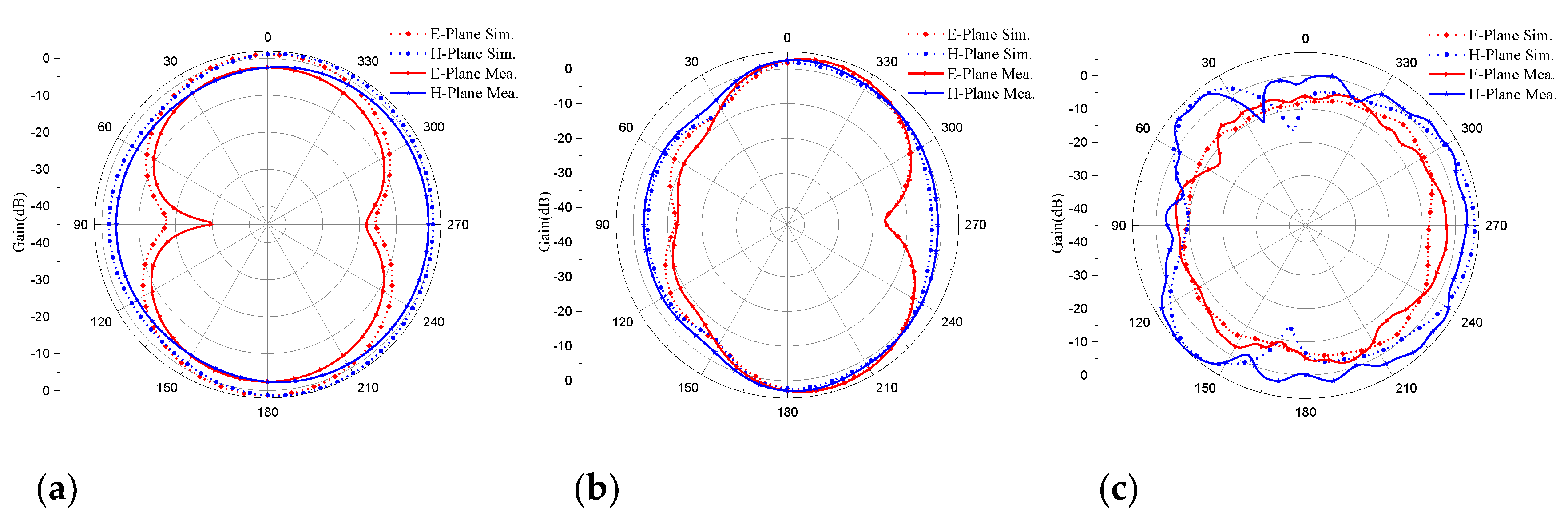 Preprints 71351 g019