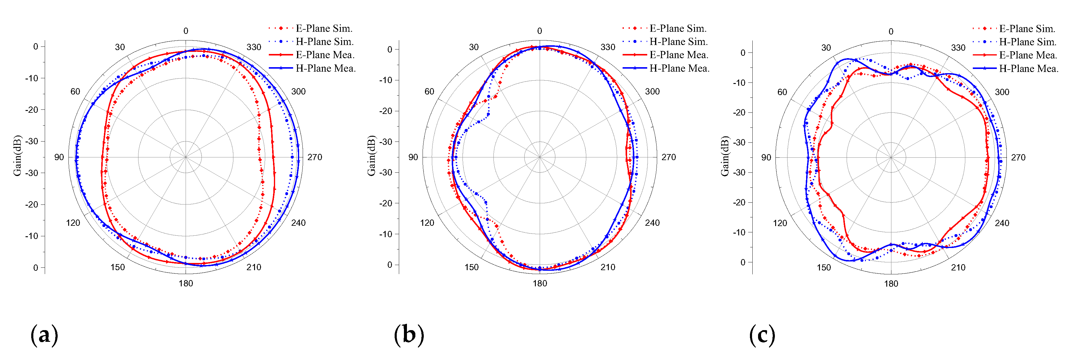 Preprints 71351 g020