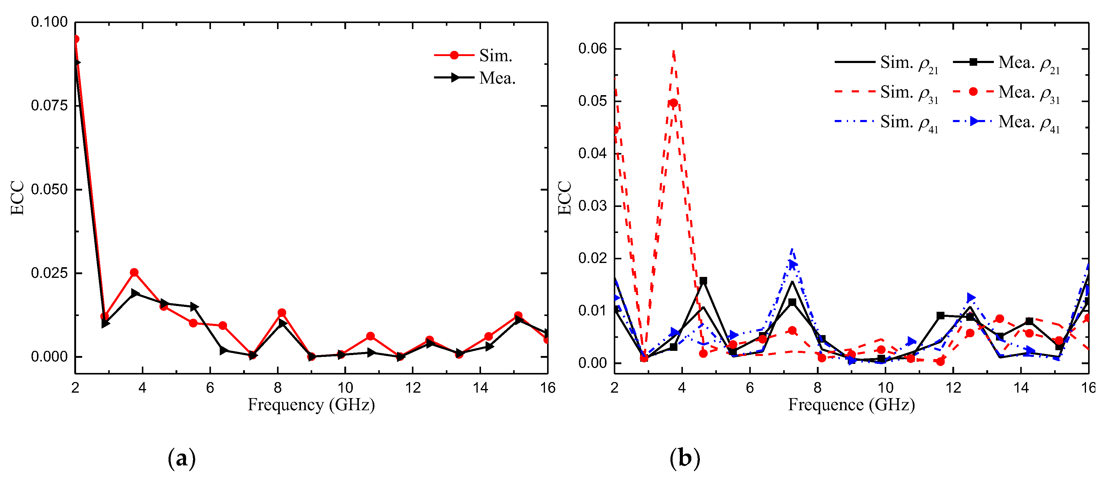 Preprints 71351 g021