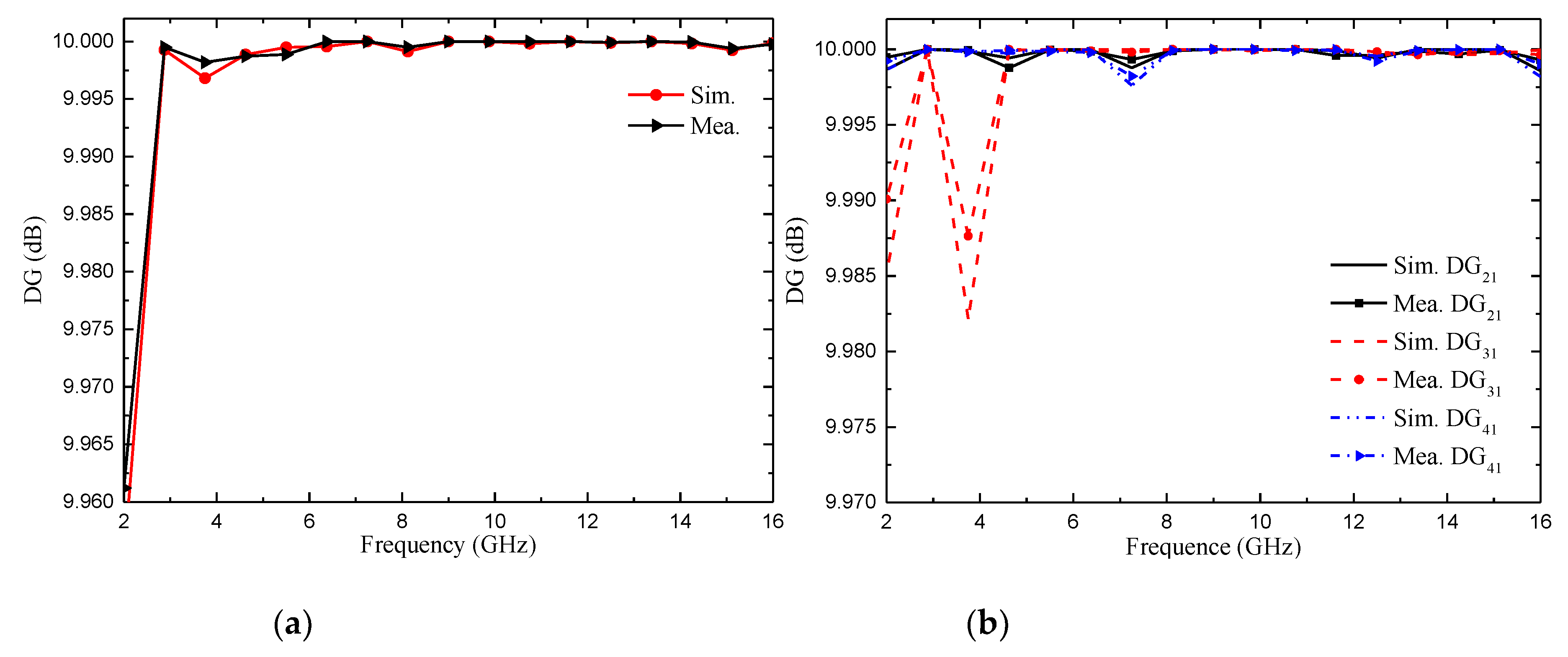 Preprints 71351 g022