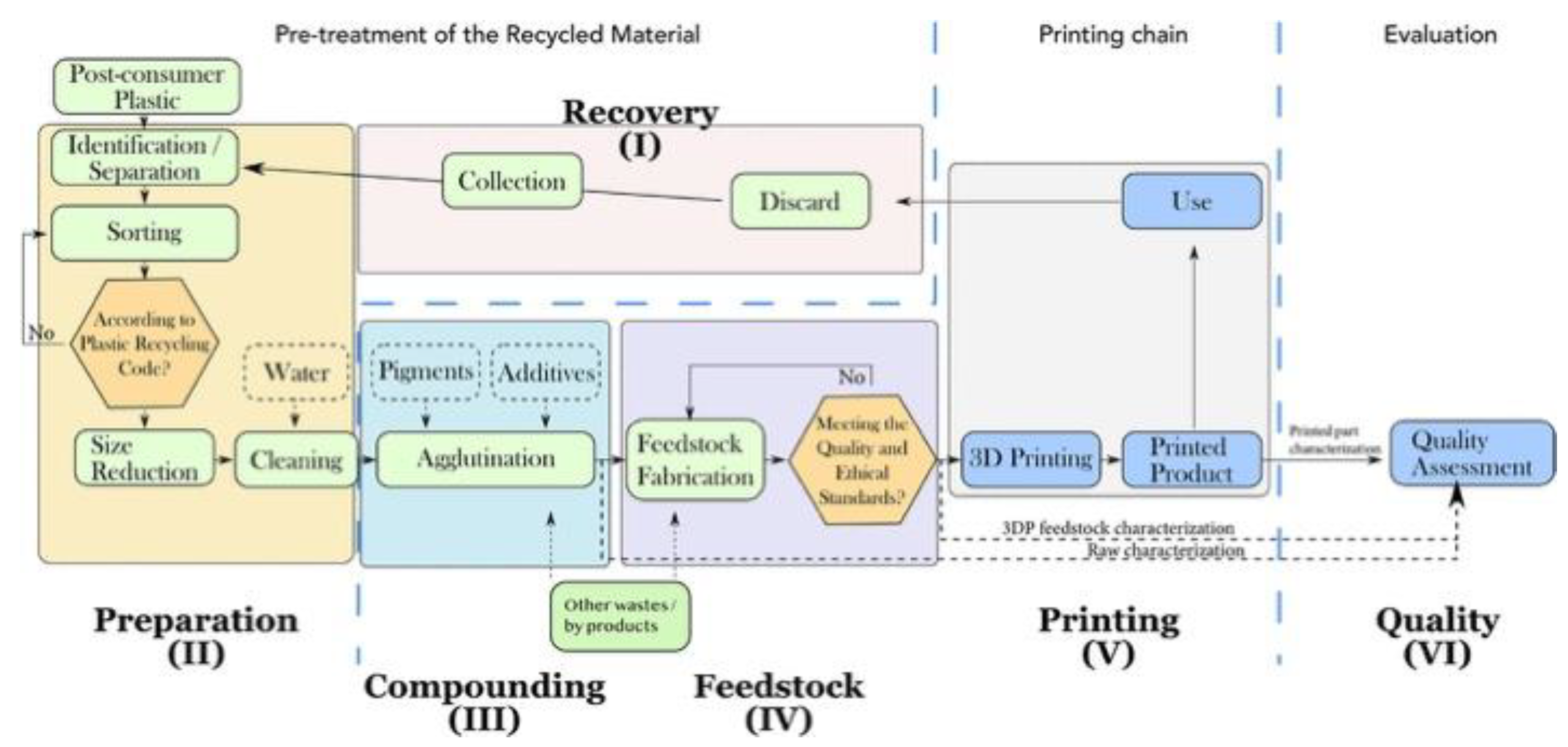 Preprints 86686 g004