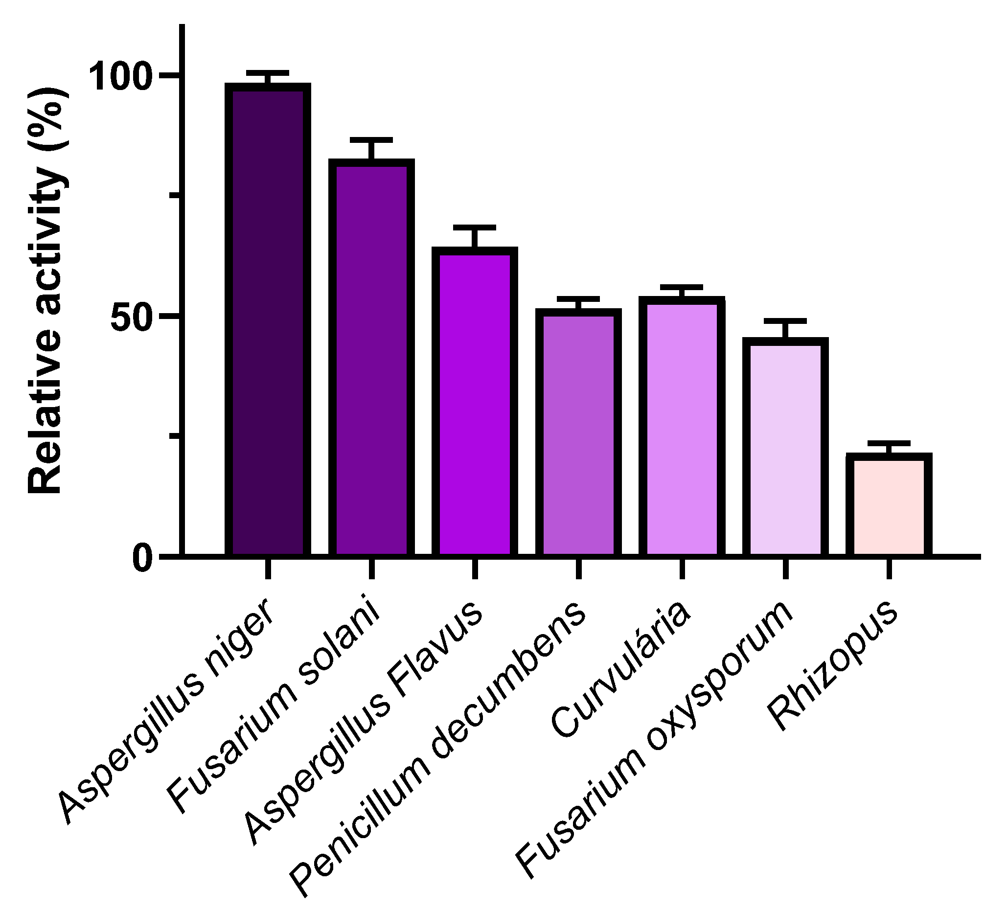 Preprints 101769 g001