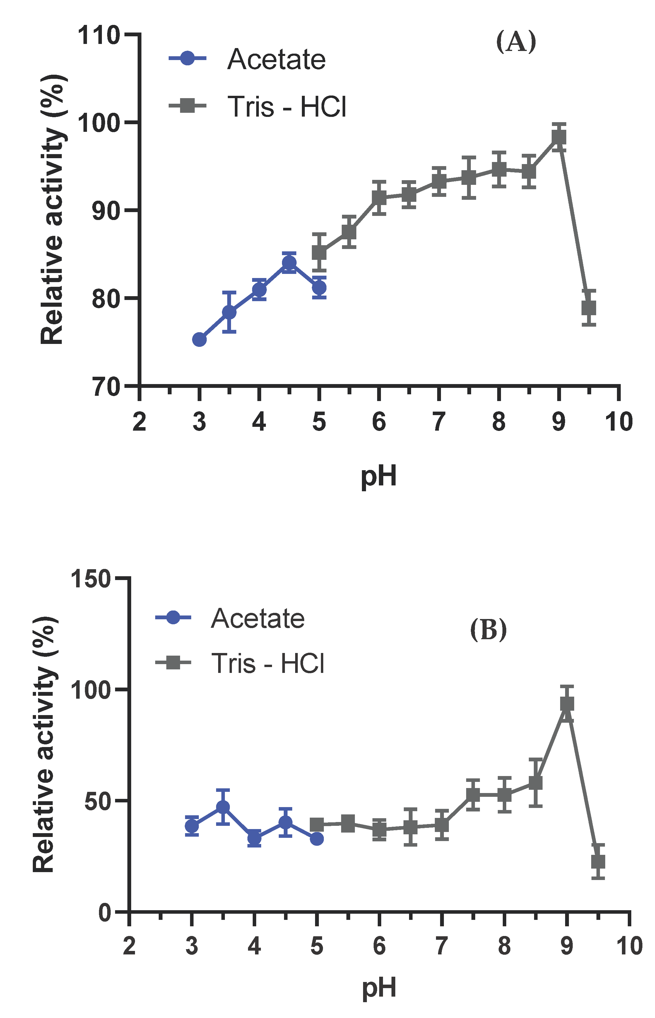 Preprints 101769 g003