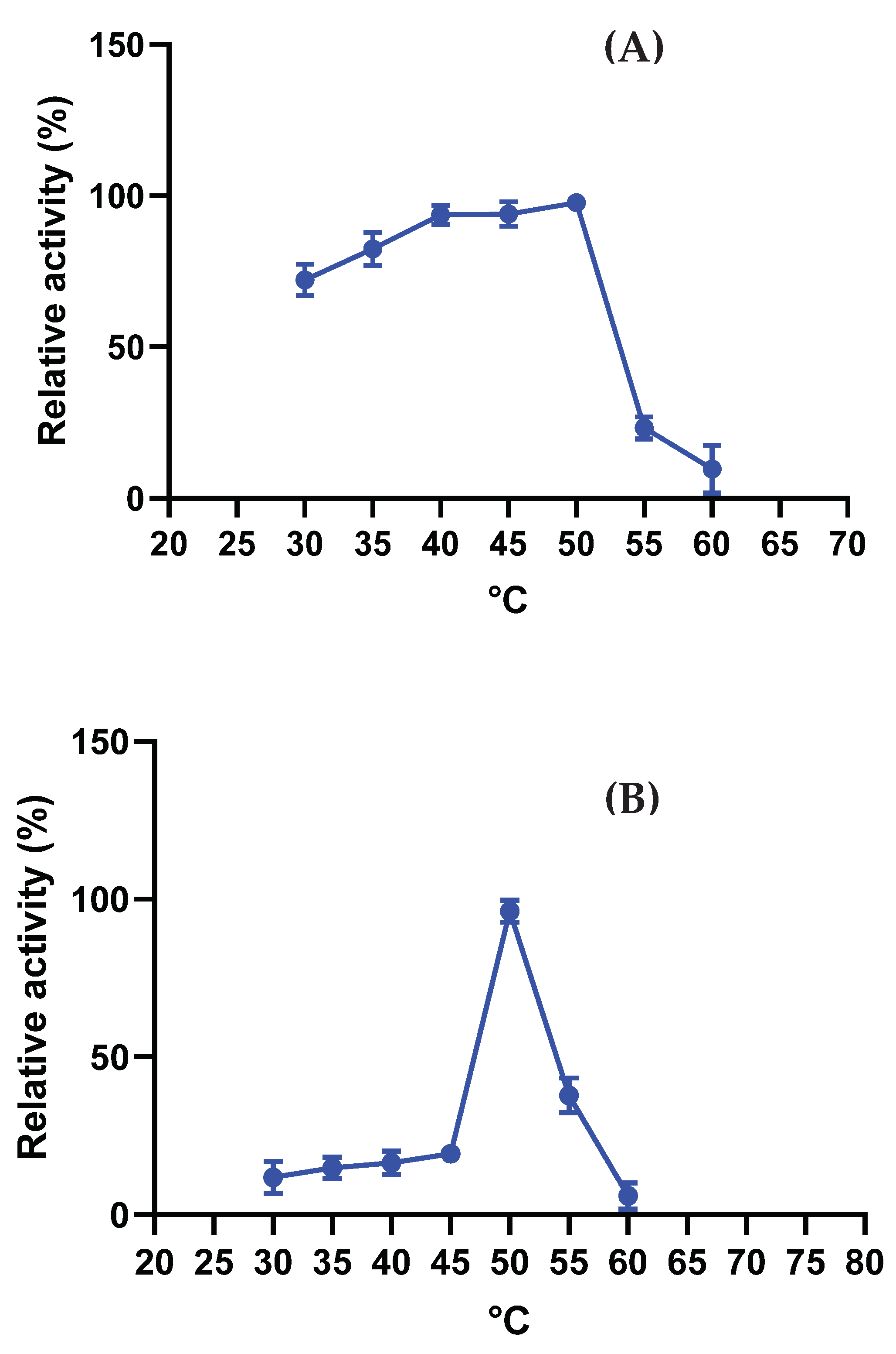 Preprints 101769 g004